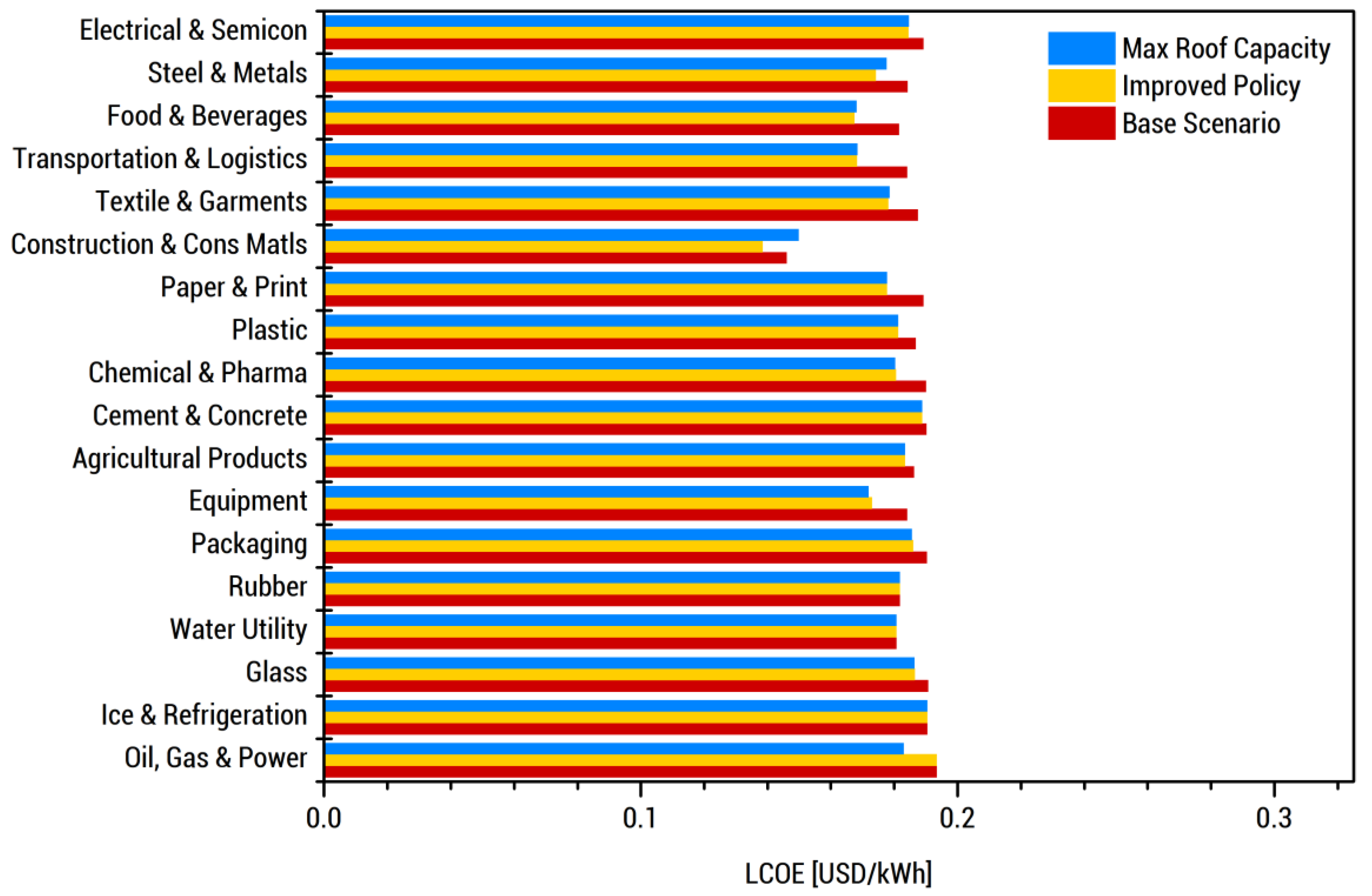 Energies 13 05070 g009