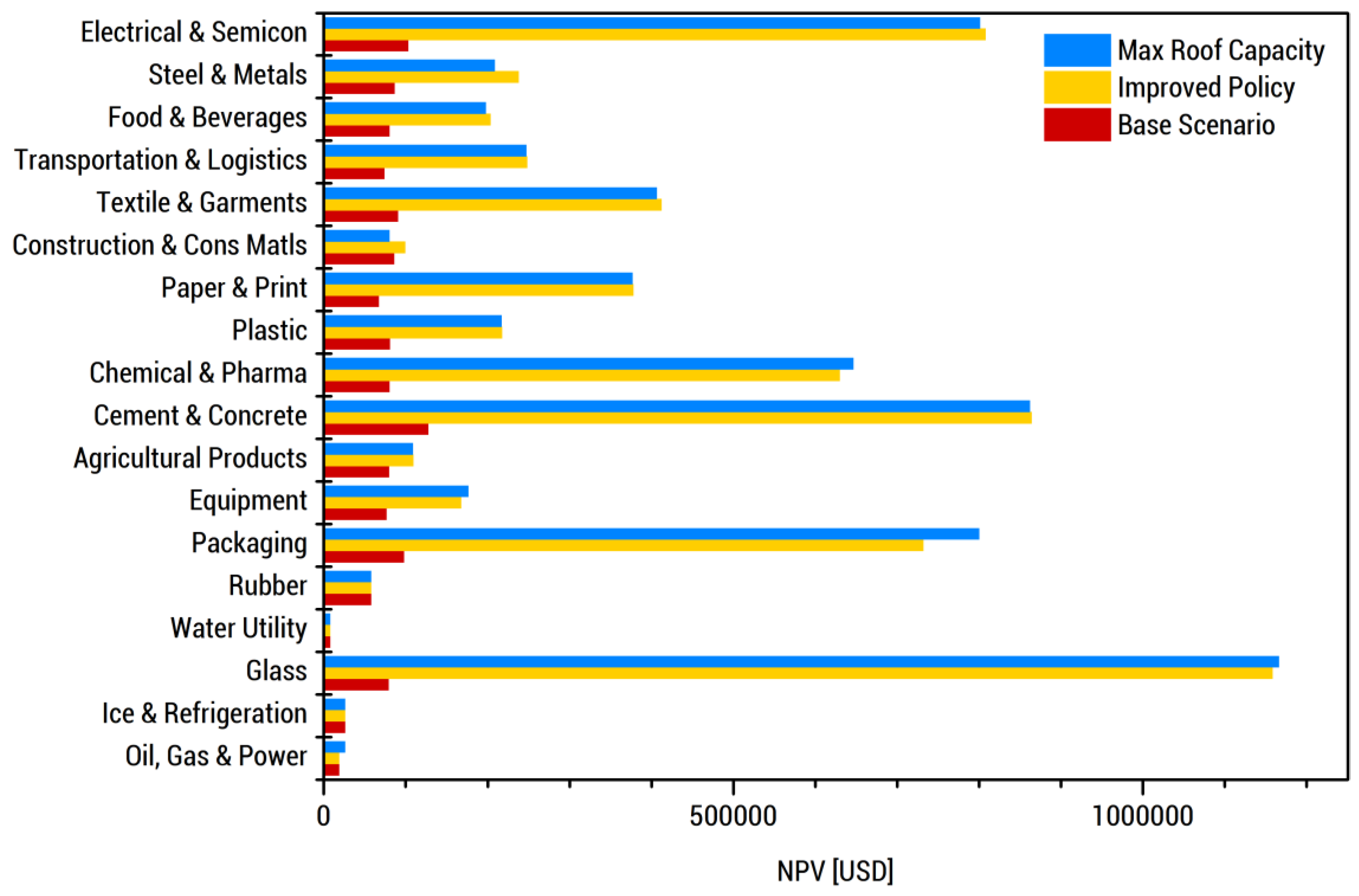 Energies 13 05070 g010