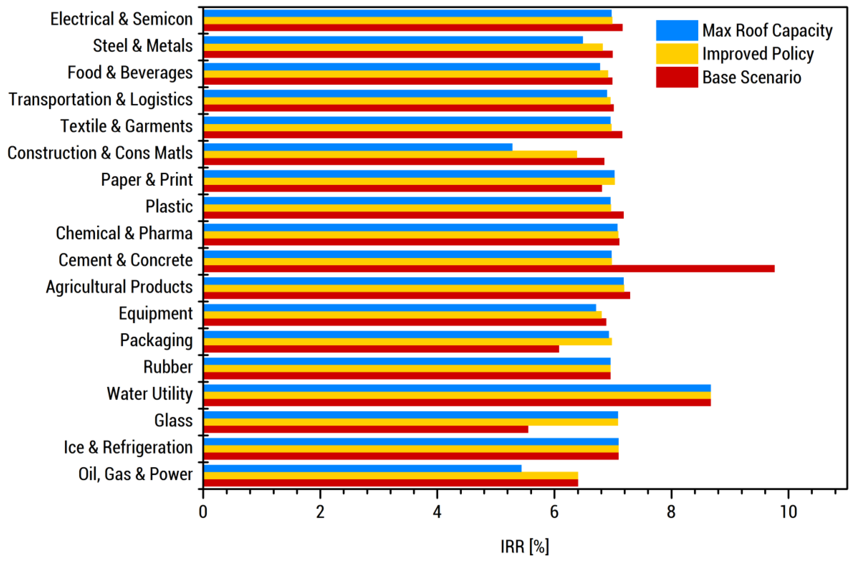 Energies 13 05070 g012