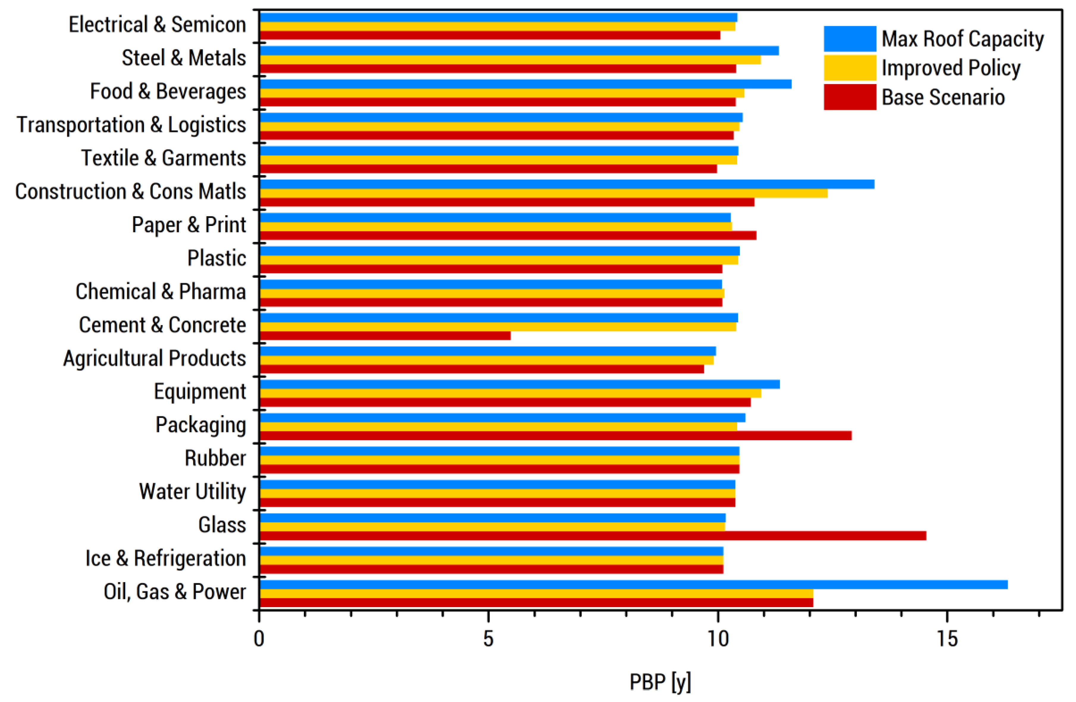 Energies 13 05070 g013