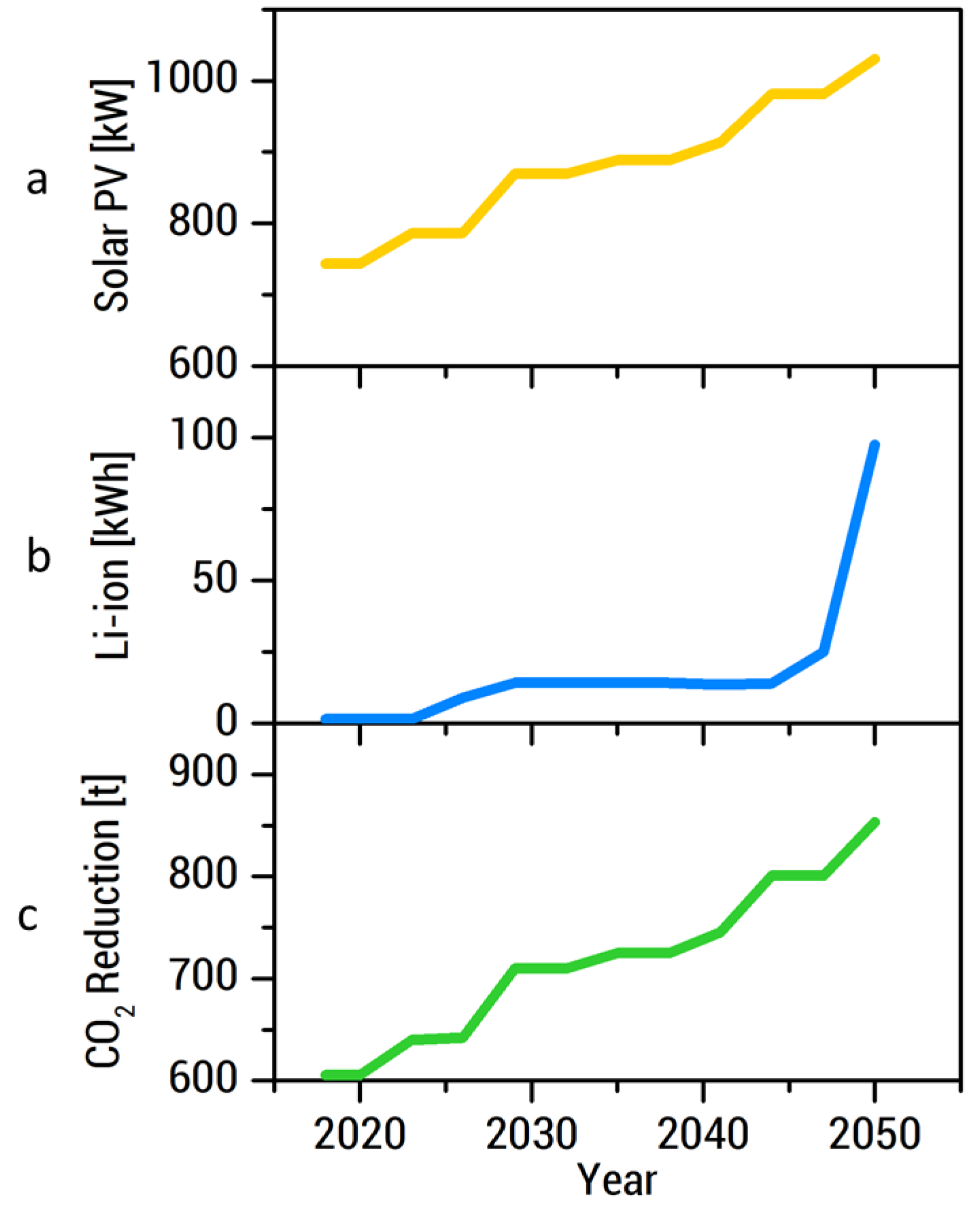 Energies 13 05070 g014