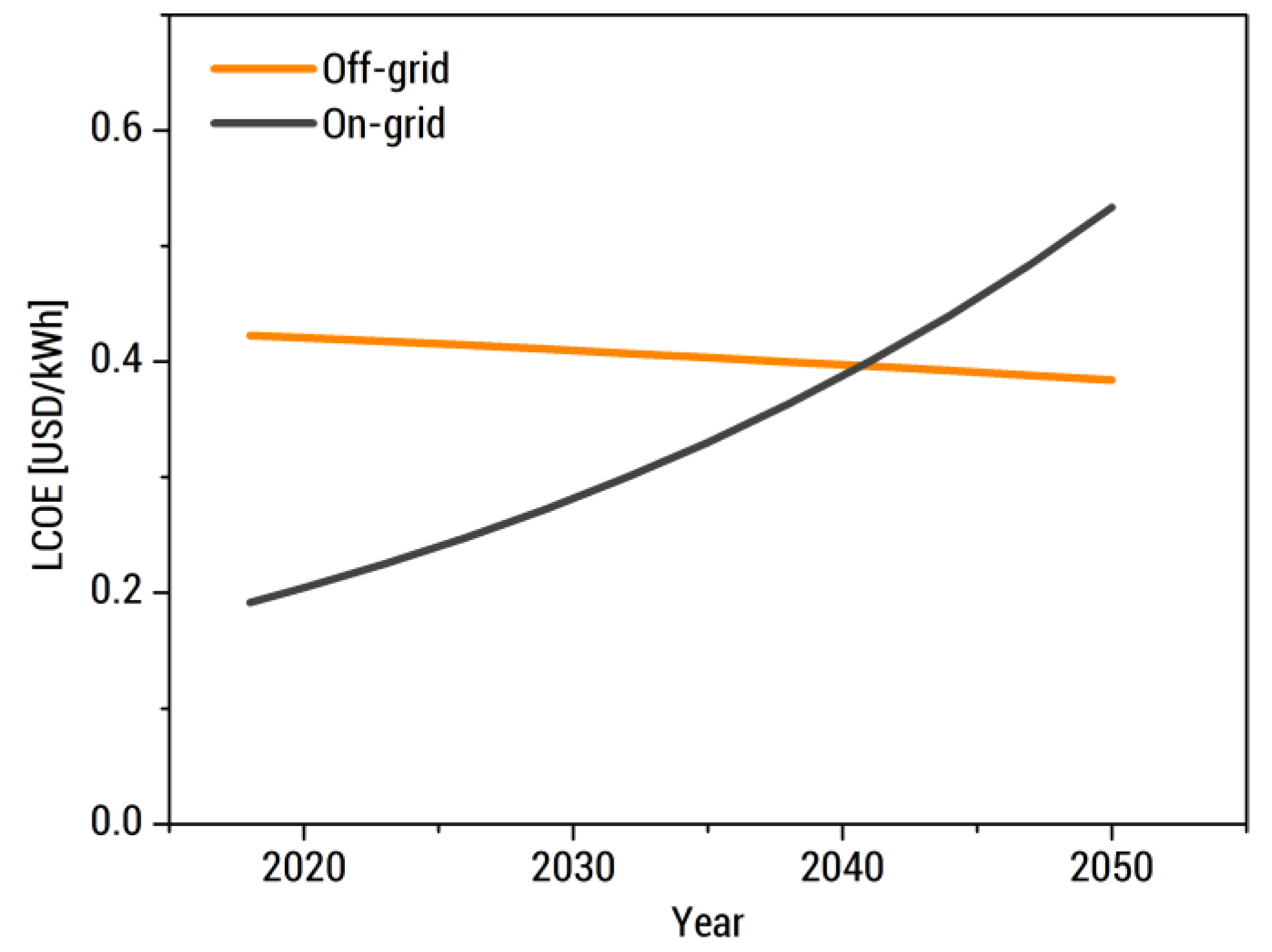 Energies 13 05070 g015