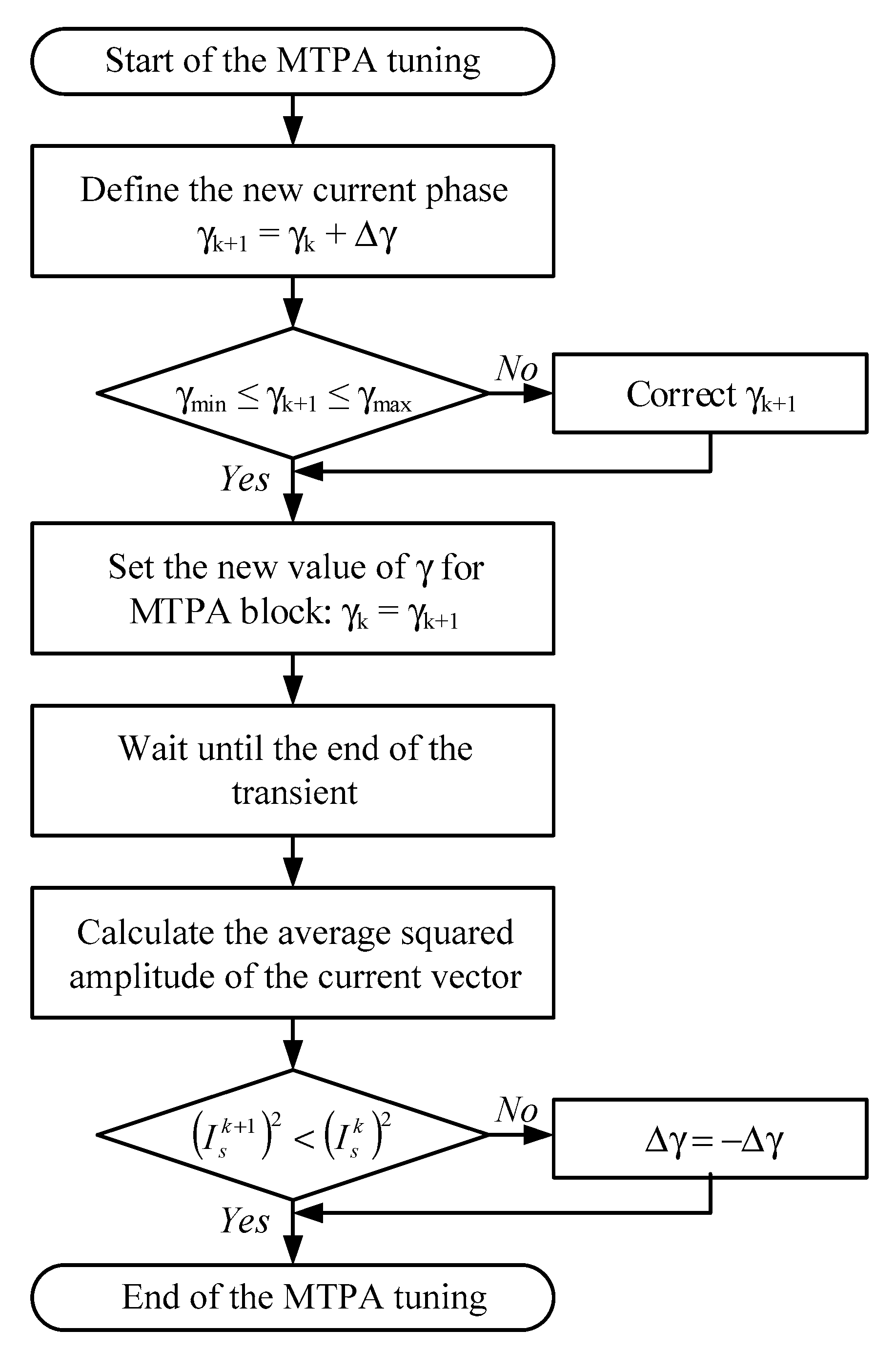 Energies 13 05071 g001