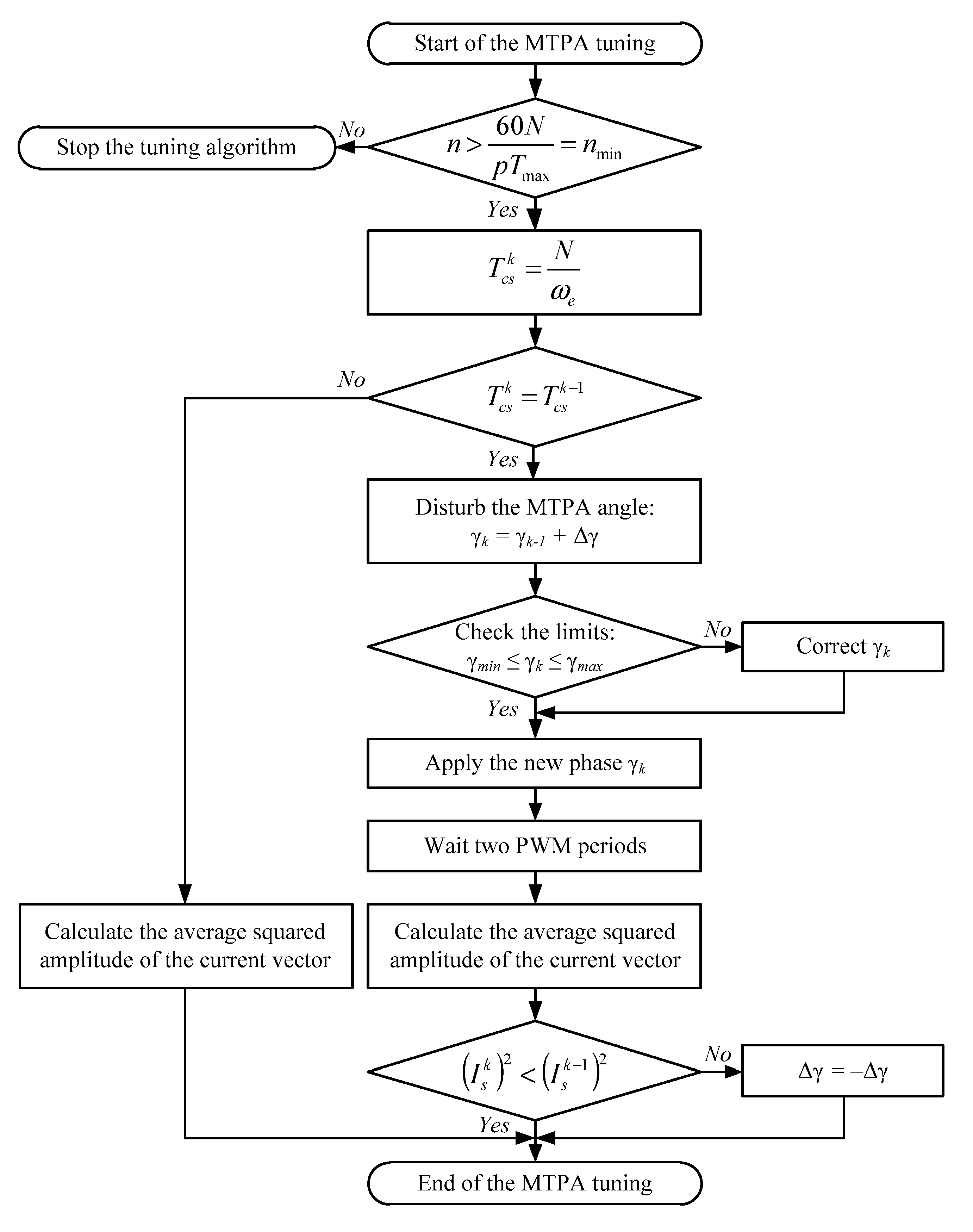 Energies 13 05071 g004