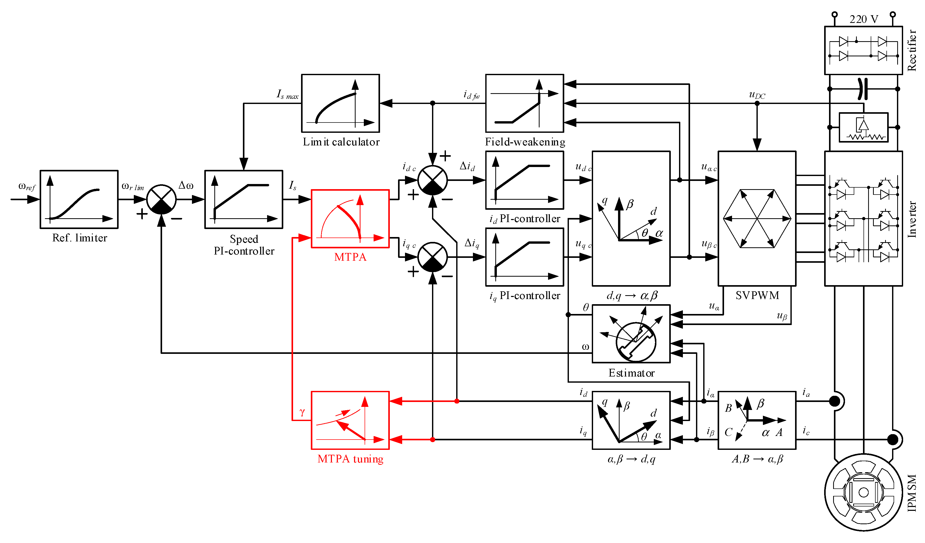 Energies 13 05071 g006