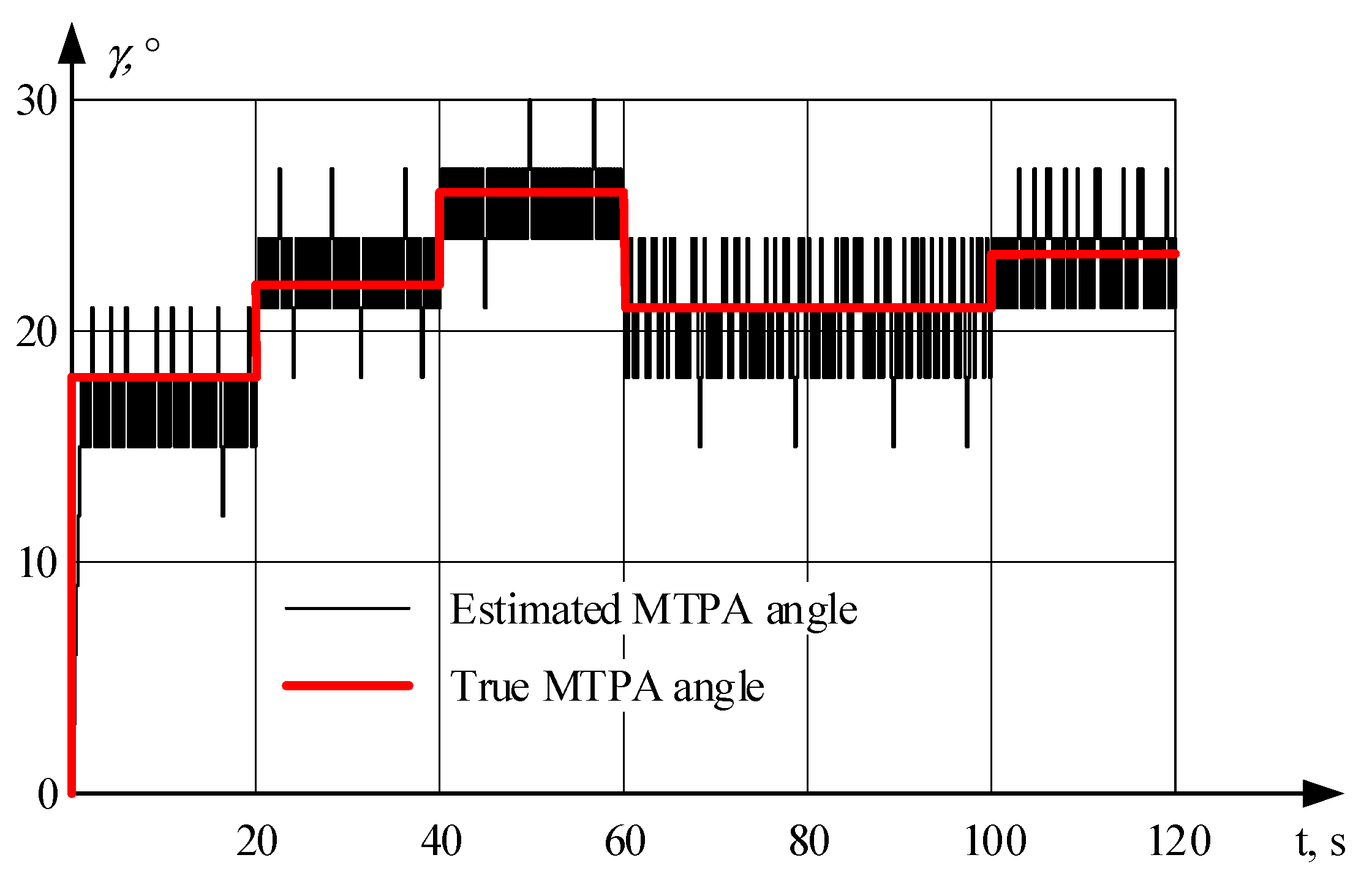 Energies 13 05071 g011