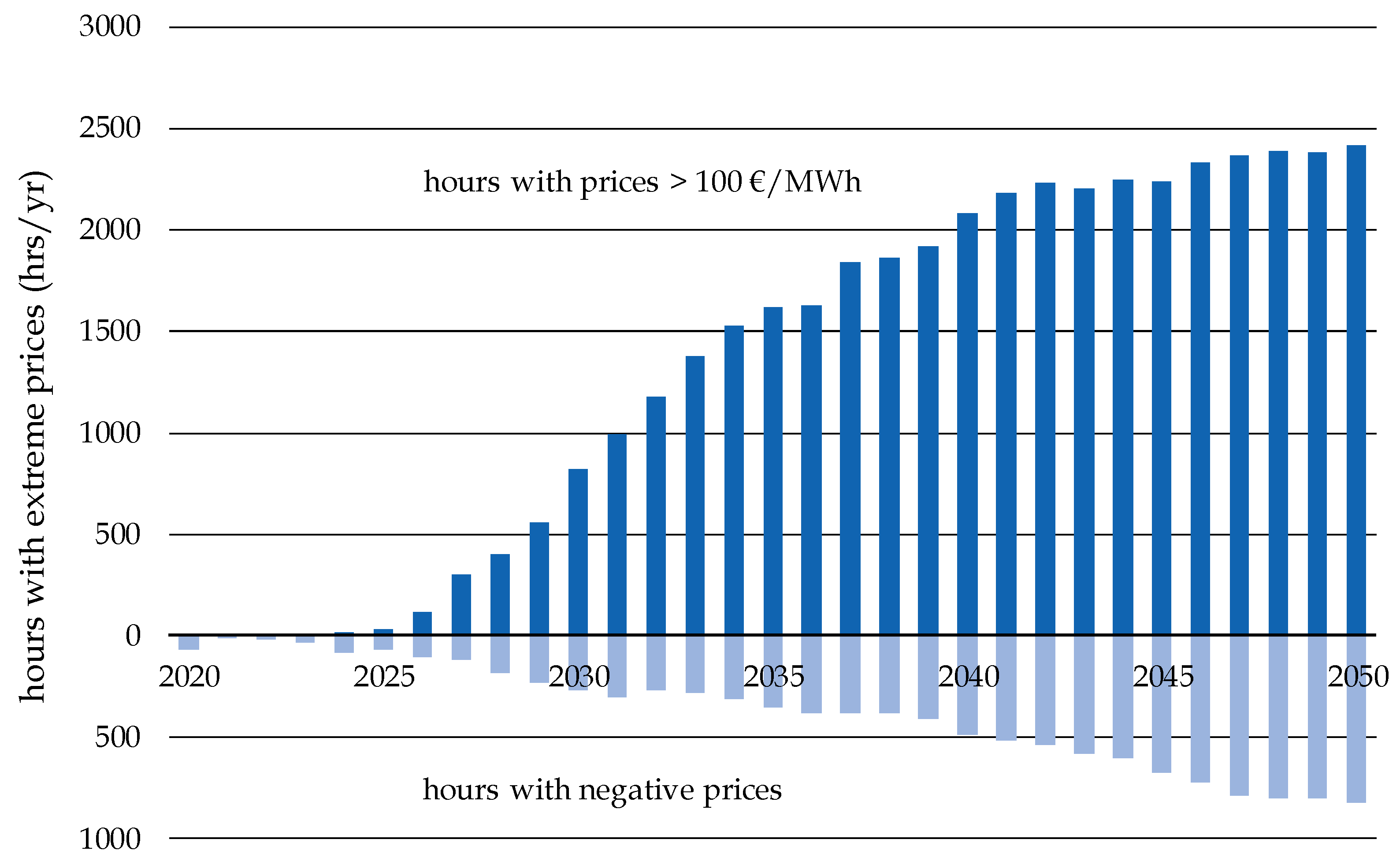 Energies 13 05072 g005