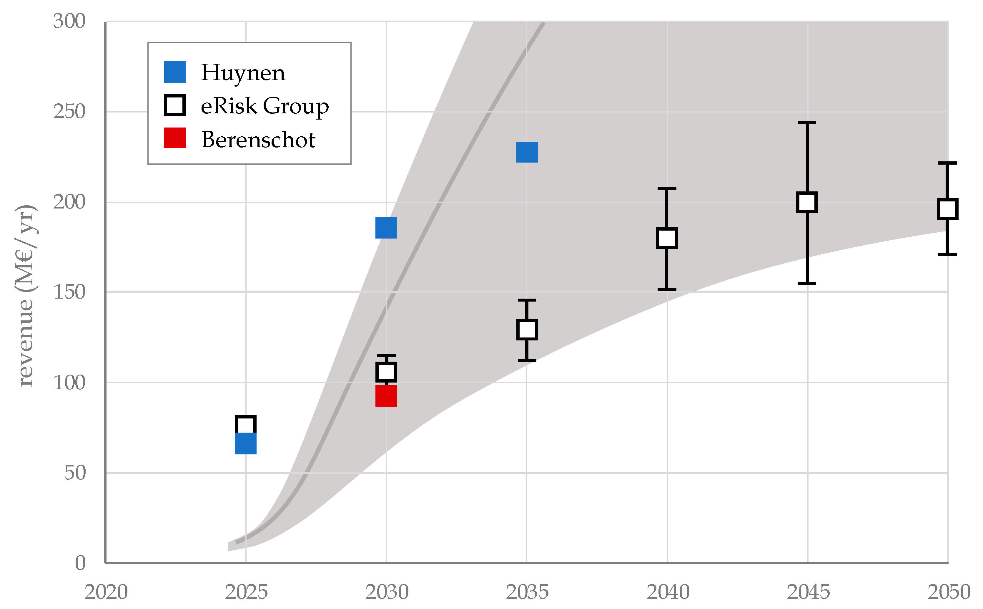 Energies 13 05072 g006