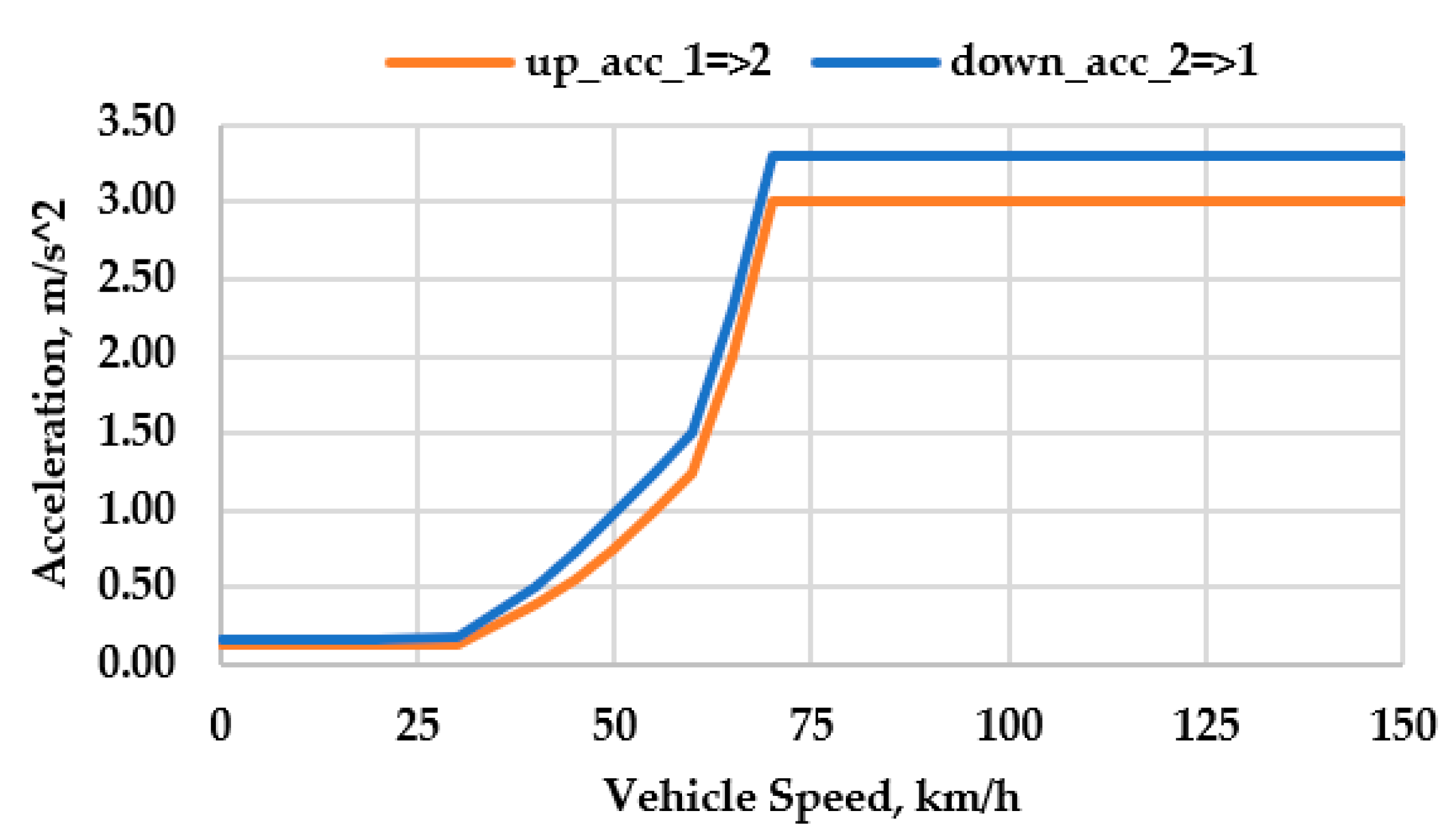 Energies 13 05073 g005 Energies 13 05073 g005
