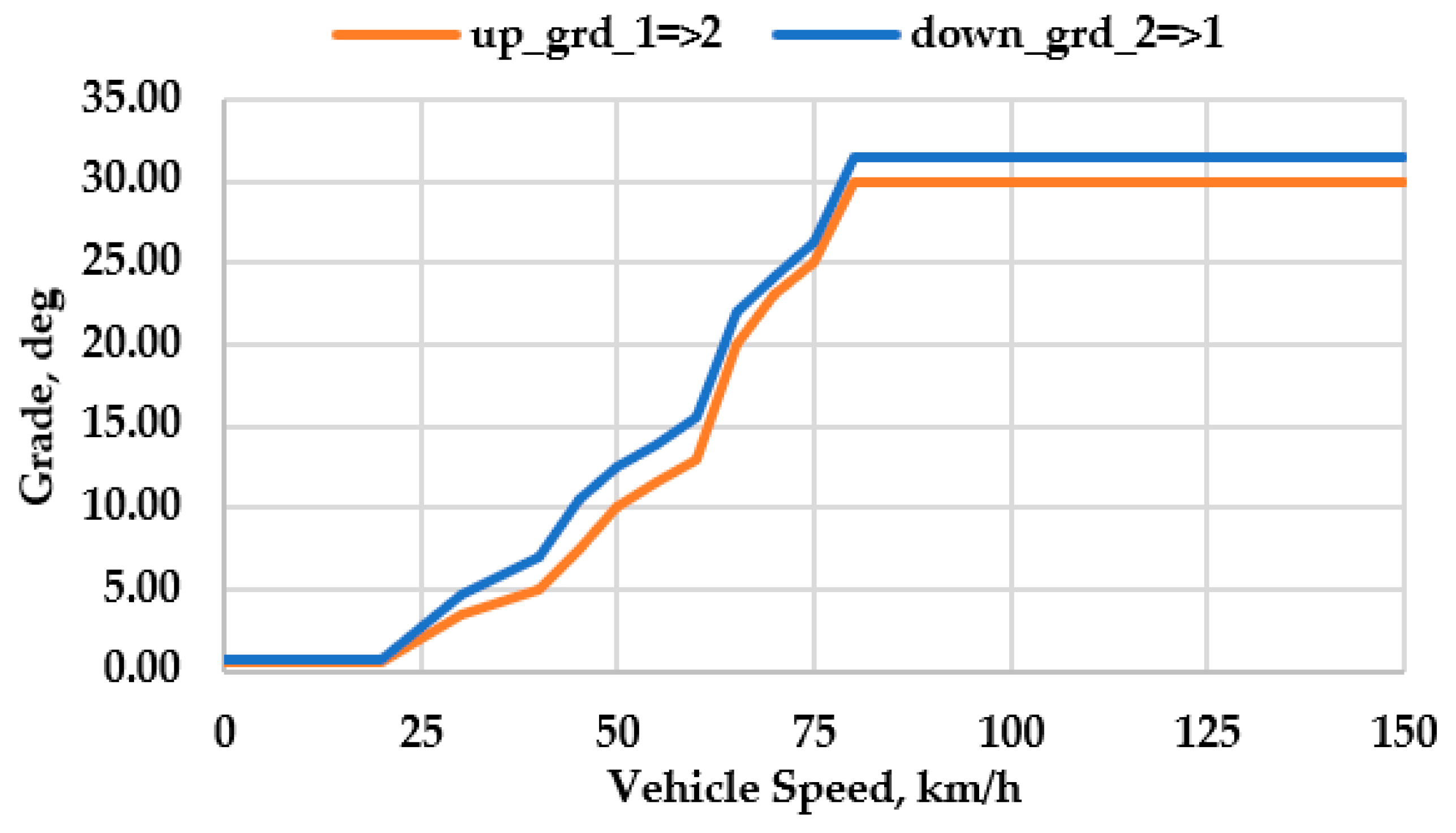 Energies 13 05073 g006 Energies 13 05073 g006
