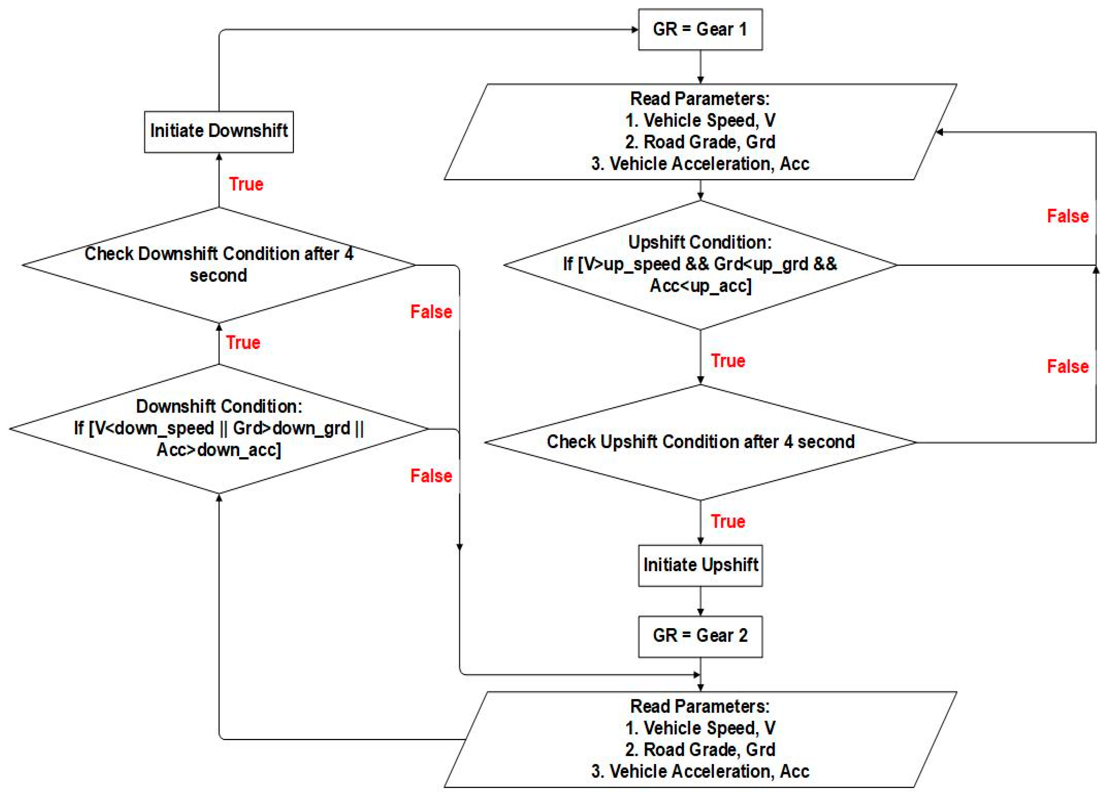 Energies 13 05073 g007 Energies 13 05073 g007
