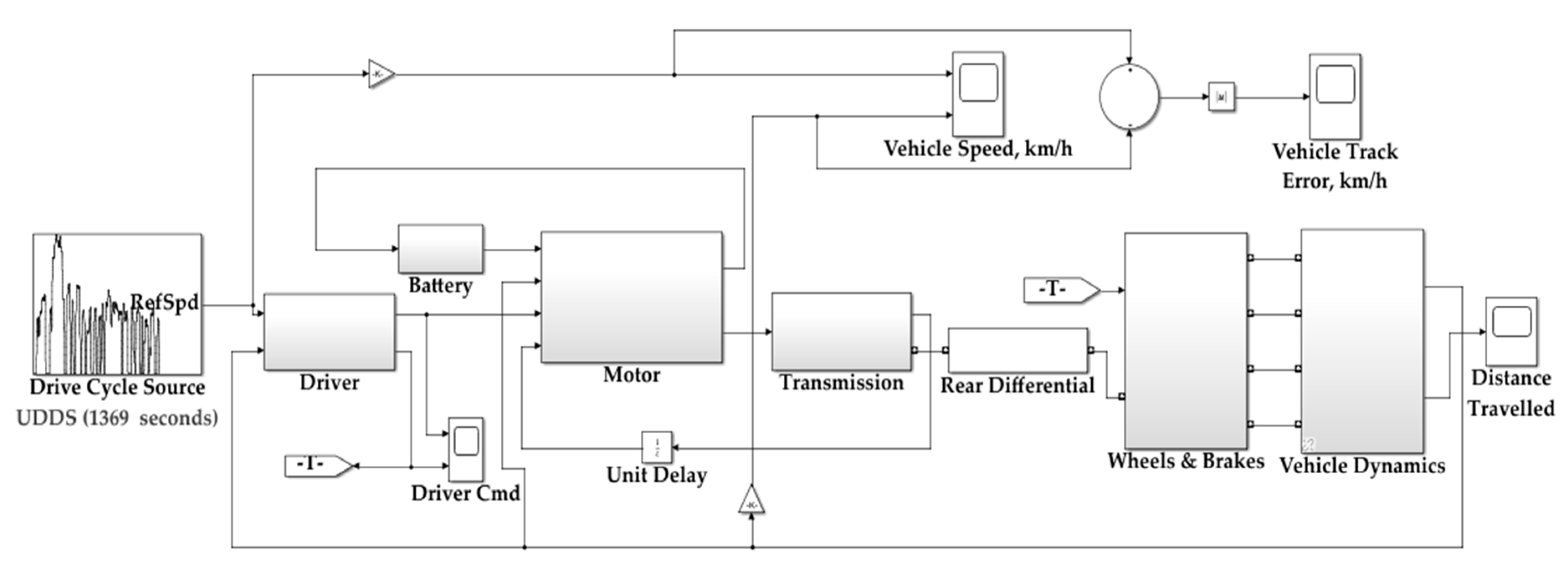 Energies 13 05073 g008 Energies 13 05073 g008