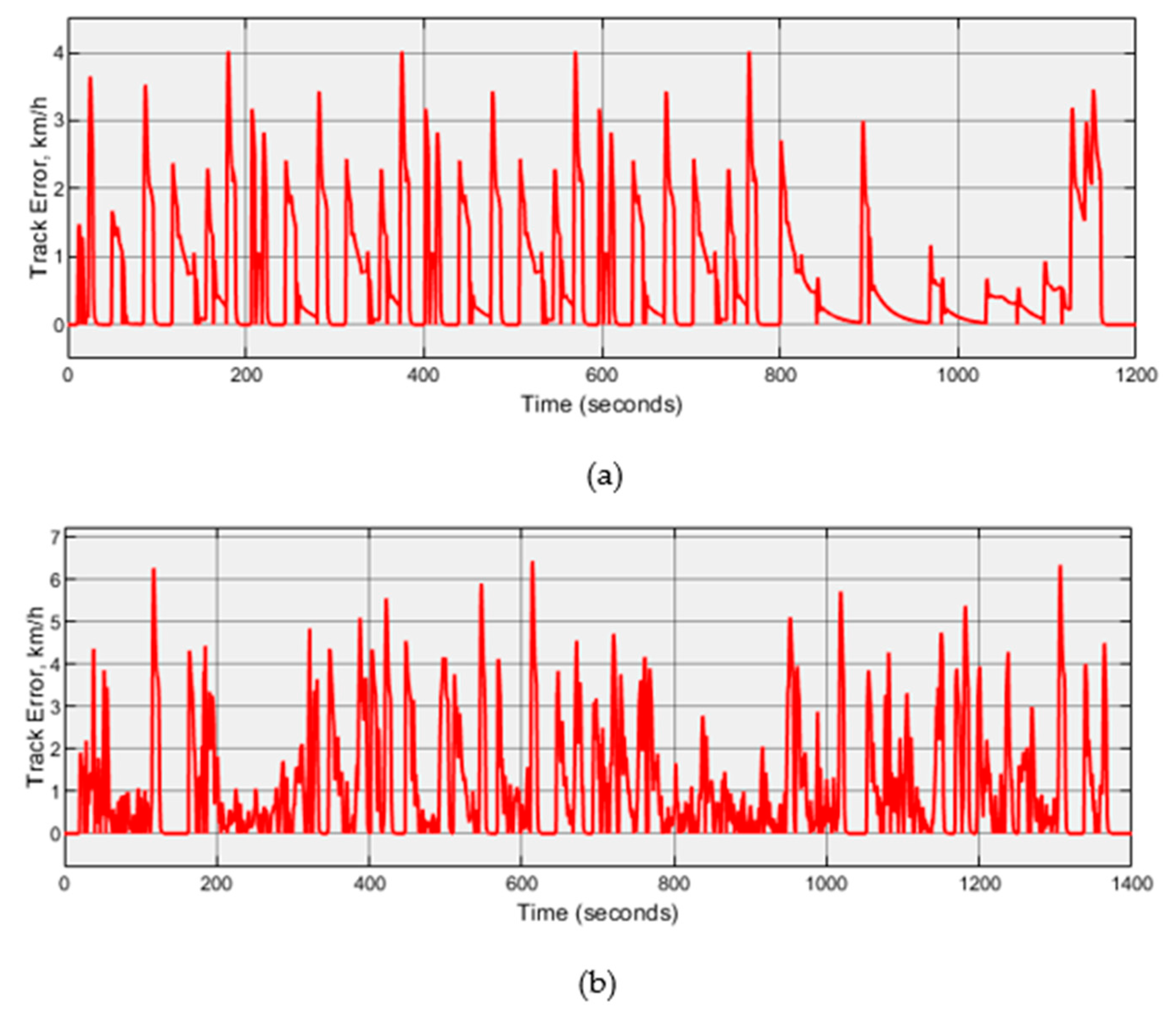 Energies 13 05073 g010 Energies 13 05073 g010