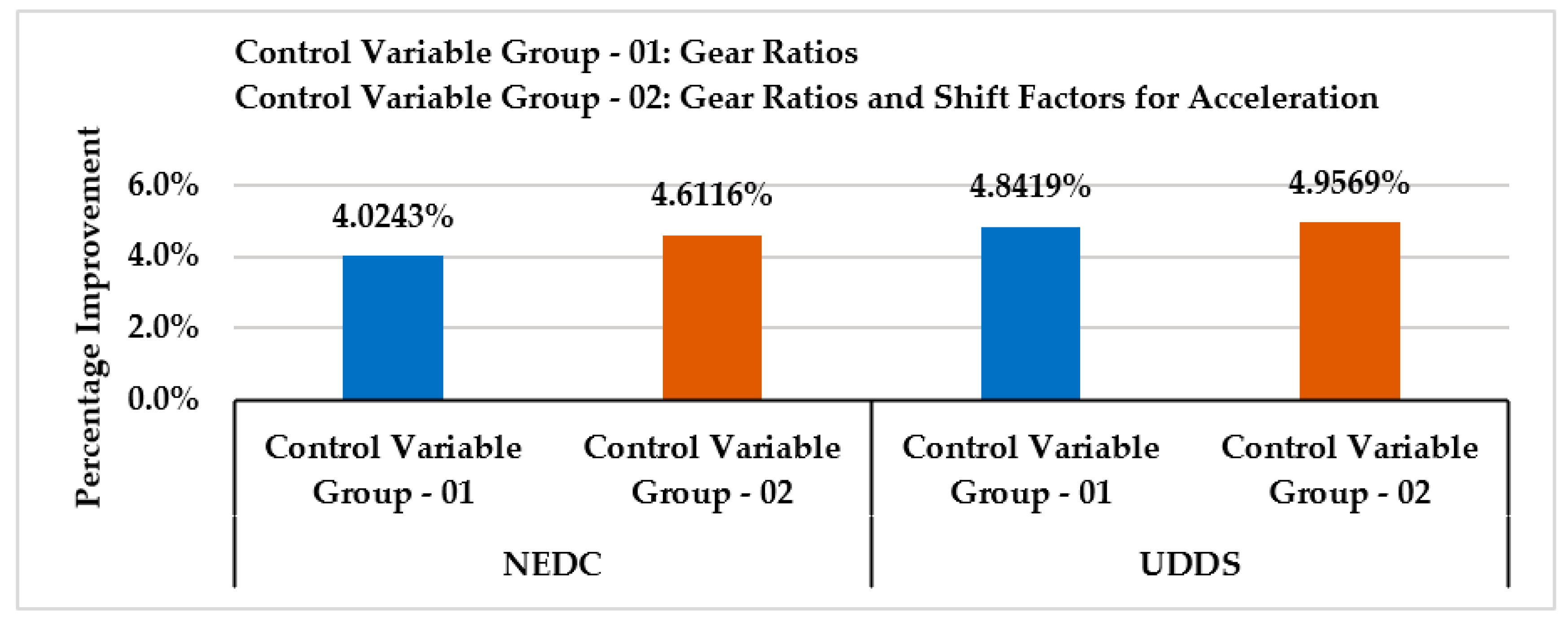 Energies 13 05073 g011 Energies 13 05073 g011