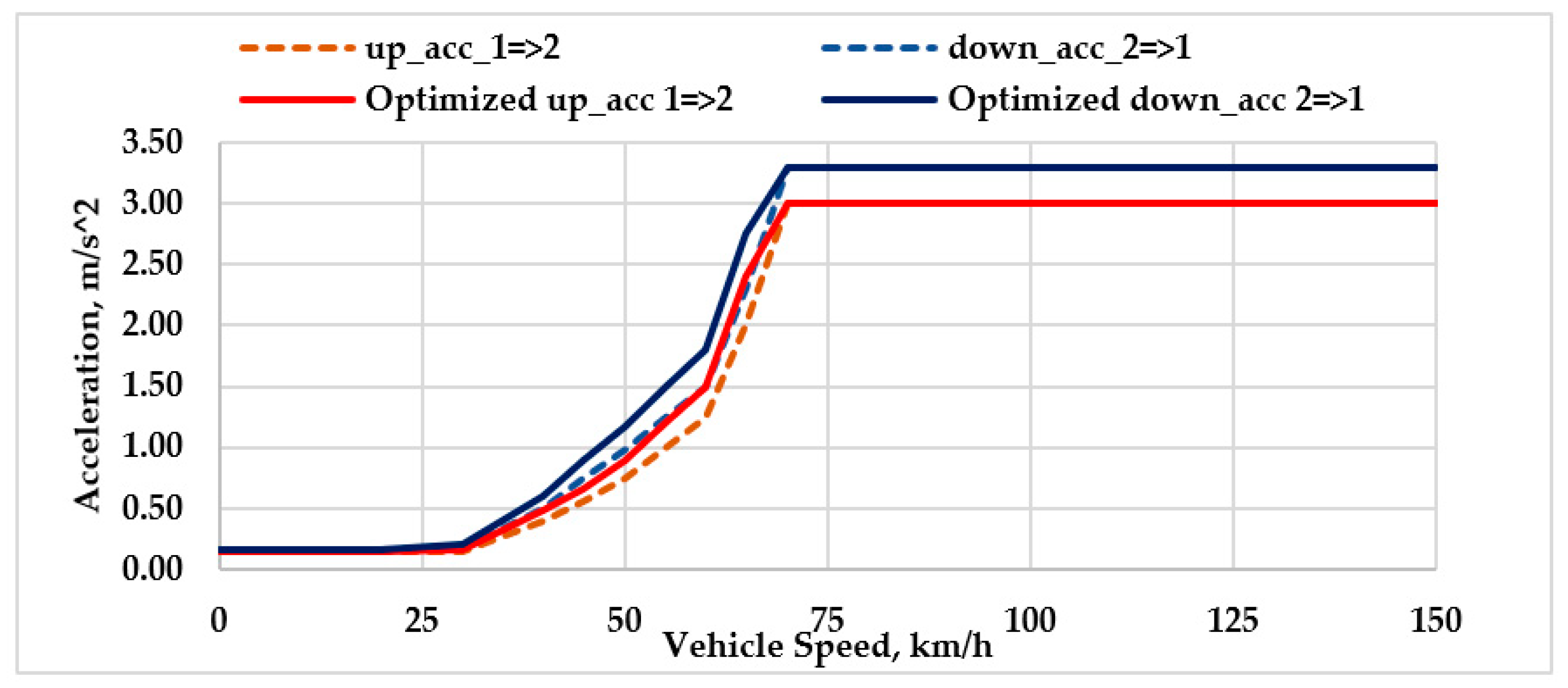 Energies 13 05073 g012 Energies 13 05073 g012