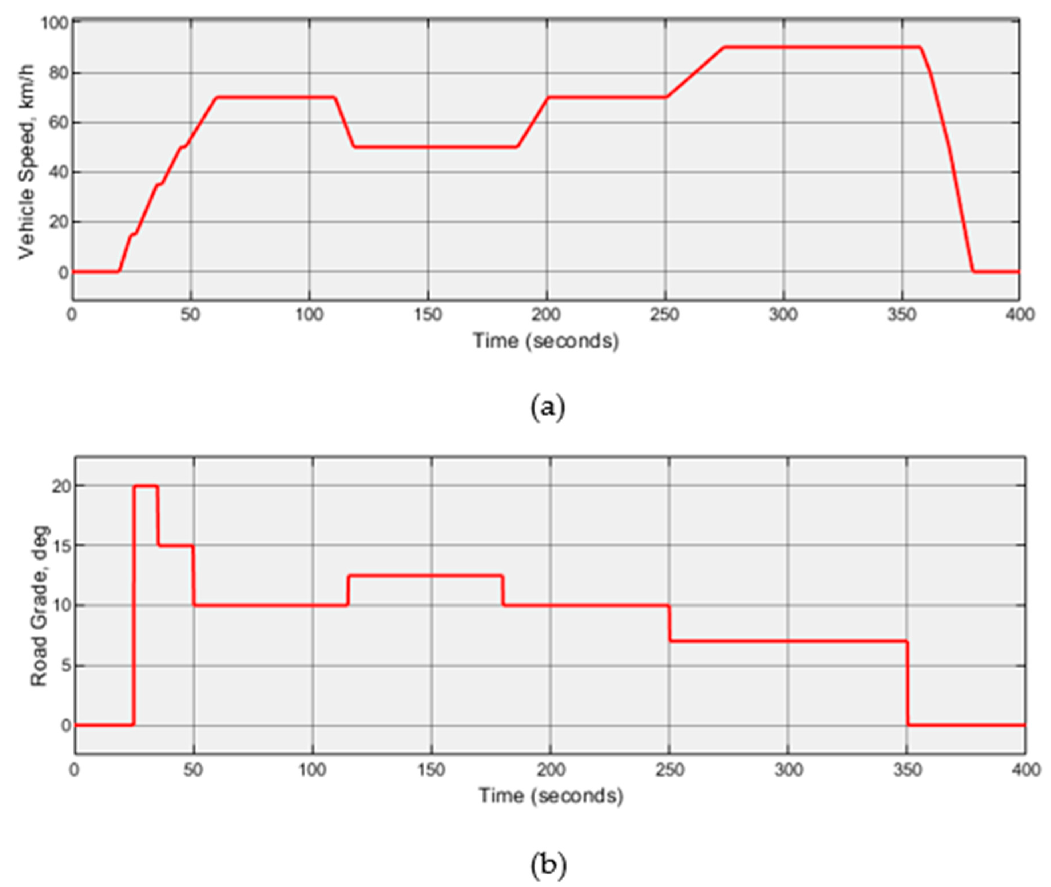 Energies 13 05073 g013 Energies 13 05073 g013