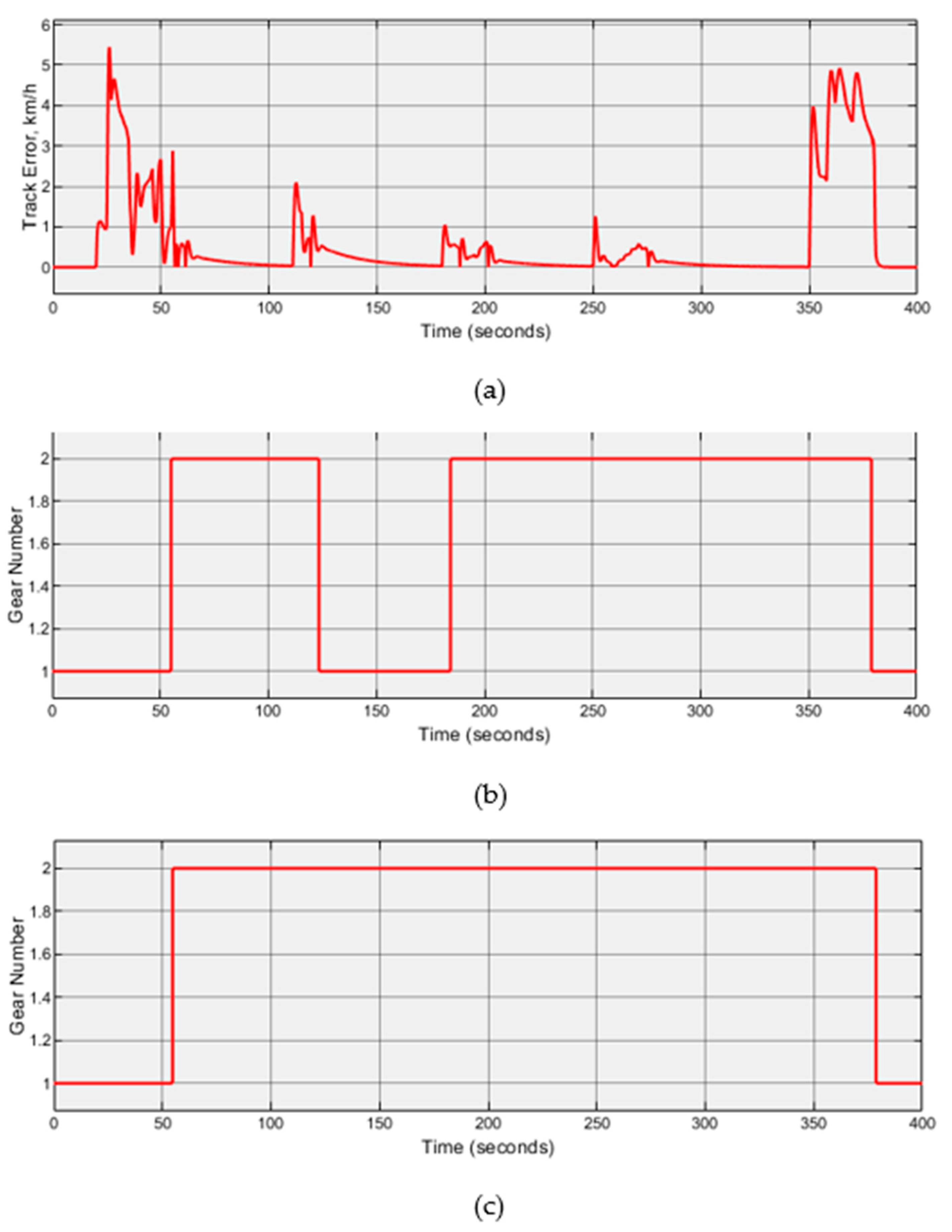 Energies 13 05073 g014 Energies 13 05073 g014