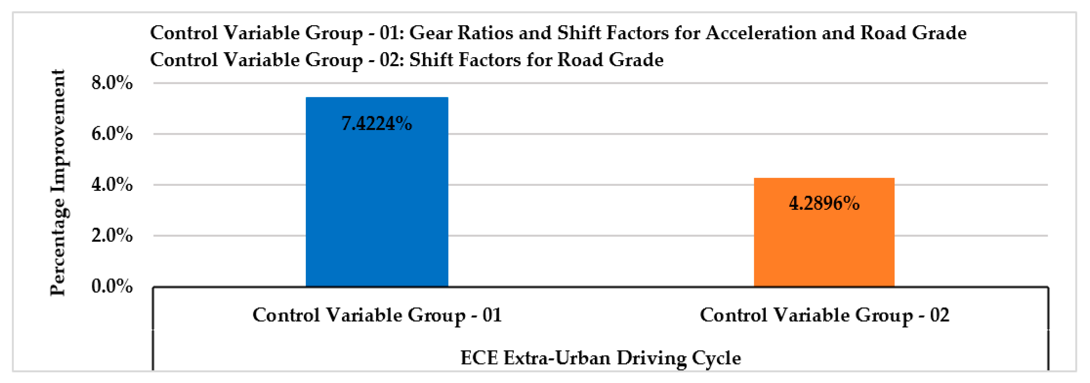 Energies 13 05073 g015 Energies 13 05073 g015