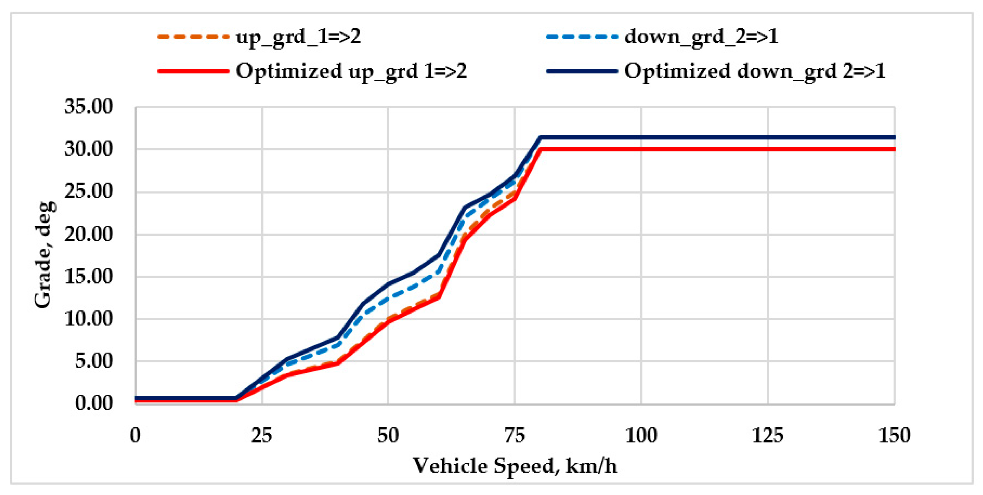 Energies 13 05073 g016 Energies 13 05073 g016