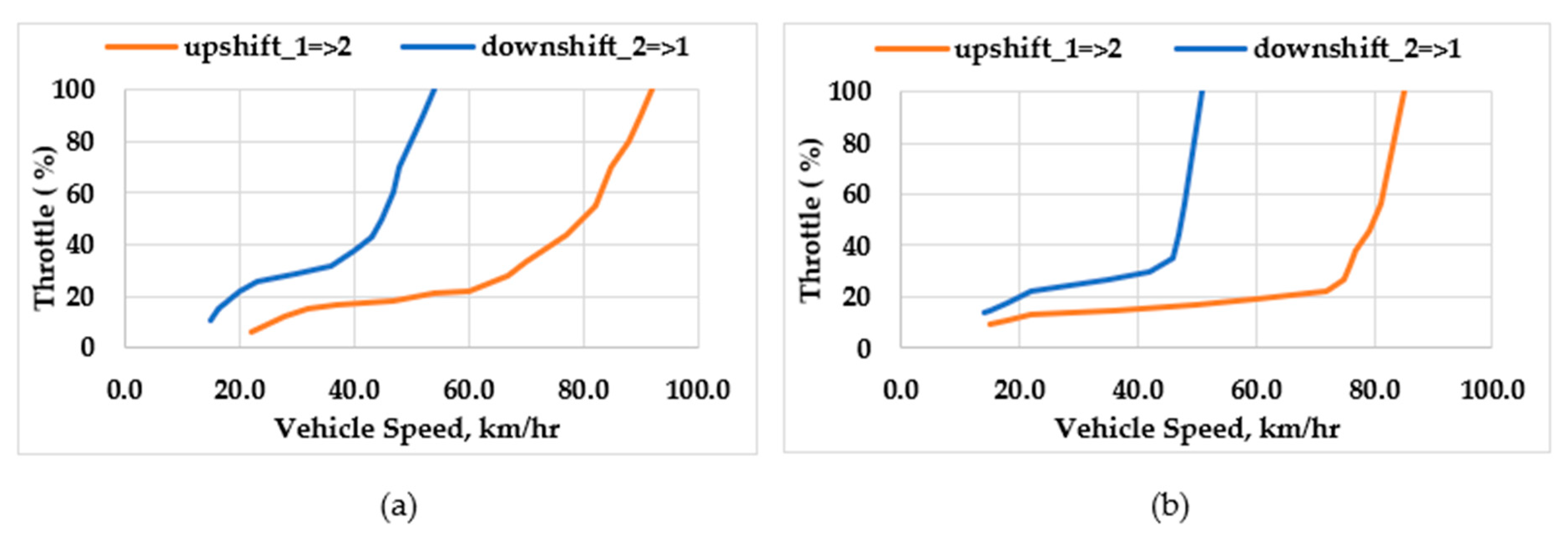 Energies 13 05073 g017 Energies 13 05073 g017