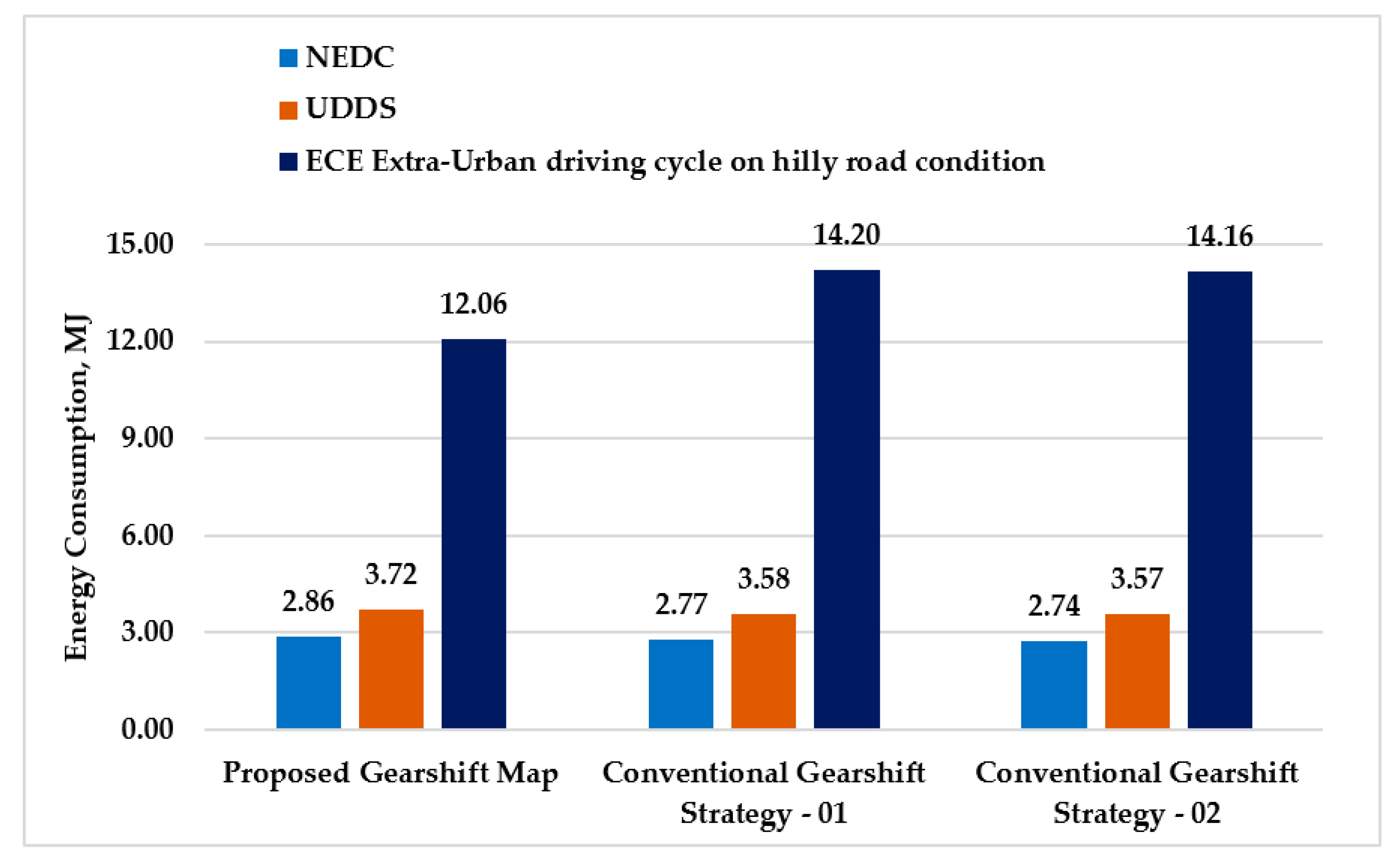 Energies 13 05073 g018 Energies 13 05073 g018