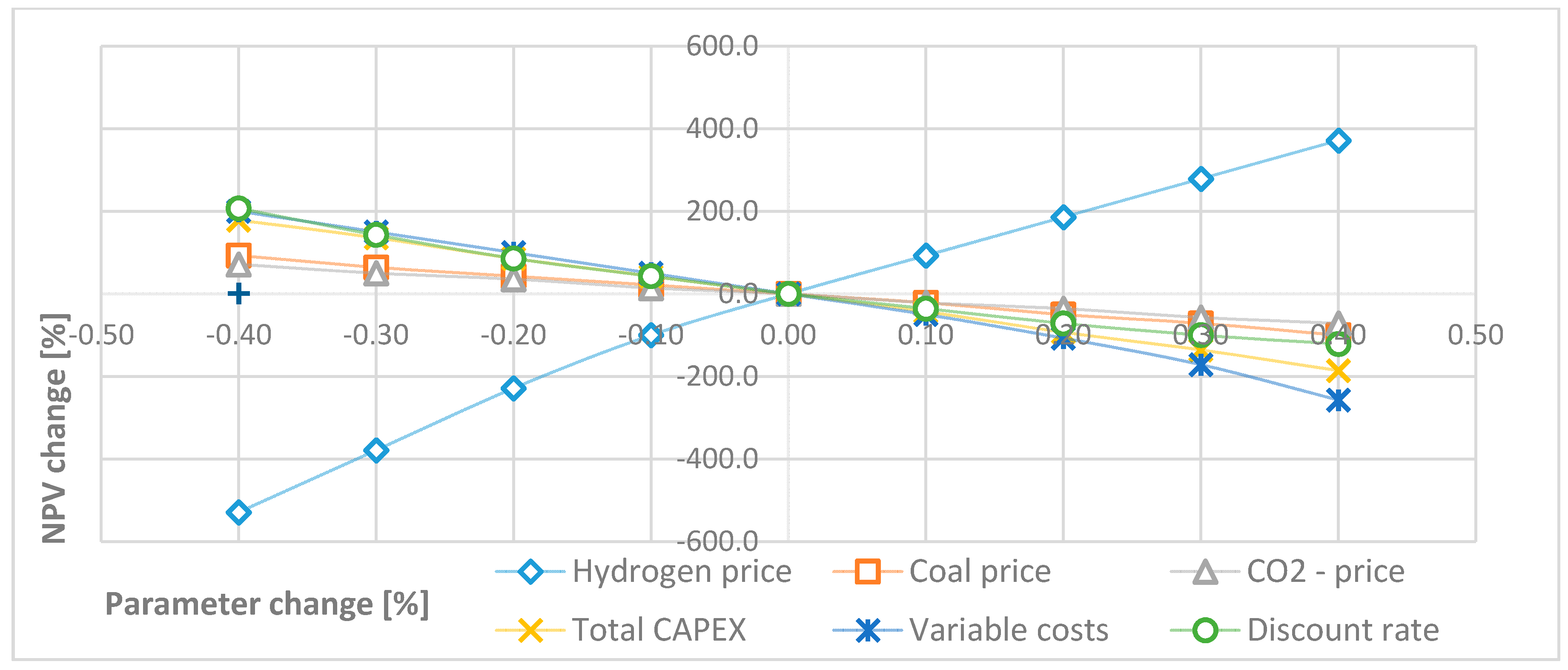 Energies 13 05074 g003