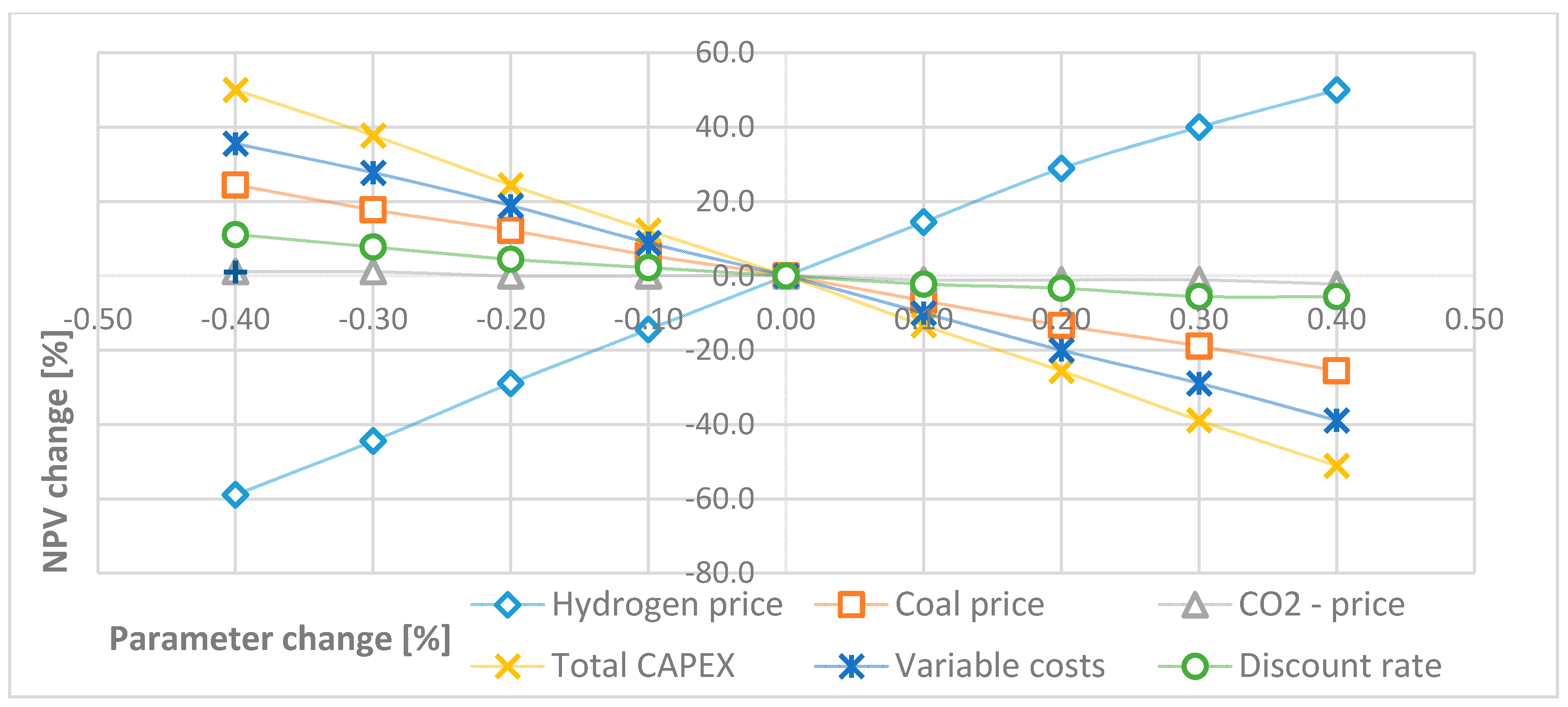 Energies 13 05074 g006