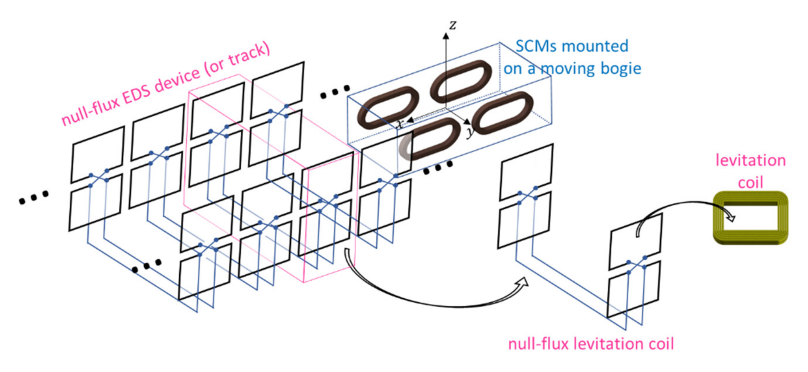 Energies 13 05075 g003 Energies 13 05075 g003