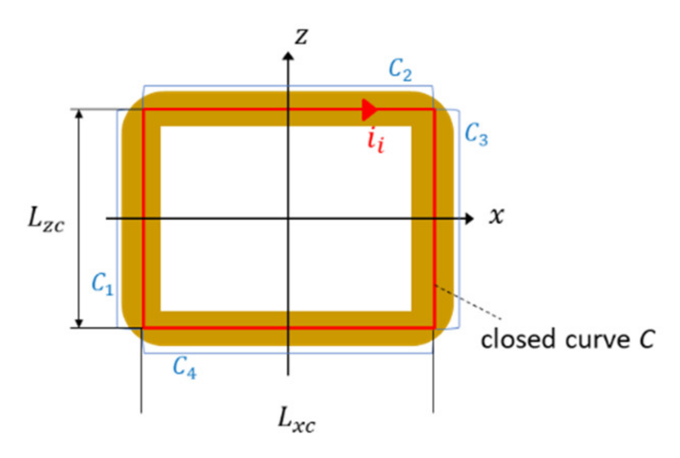 Energies 13 05075 g005 Energies 13 05075 g005