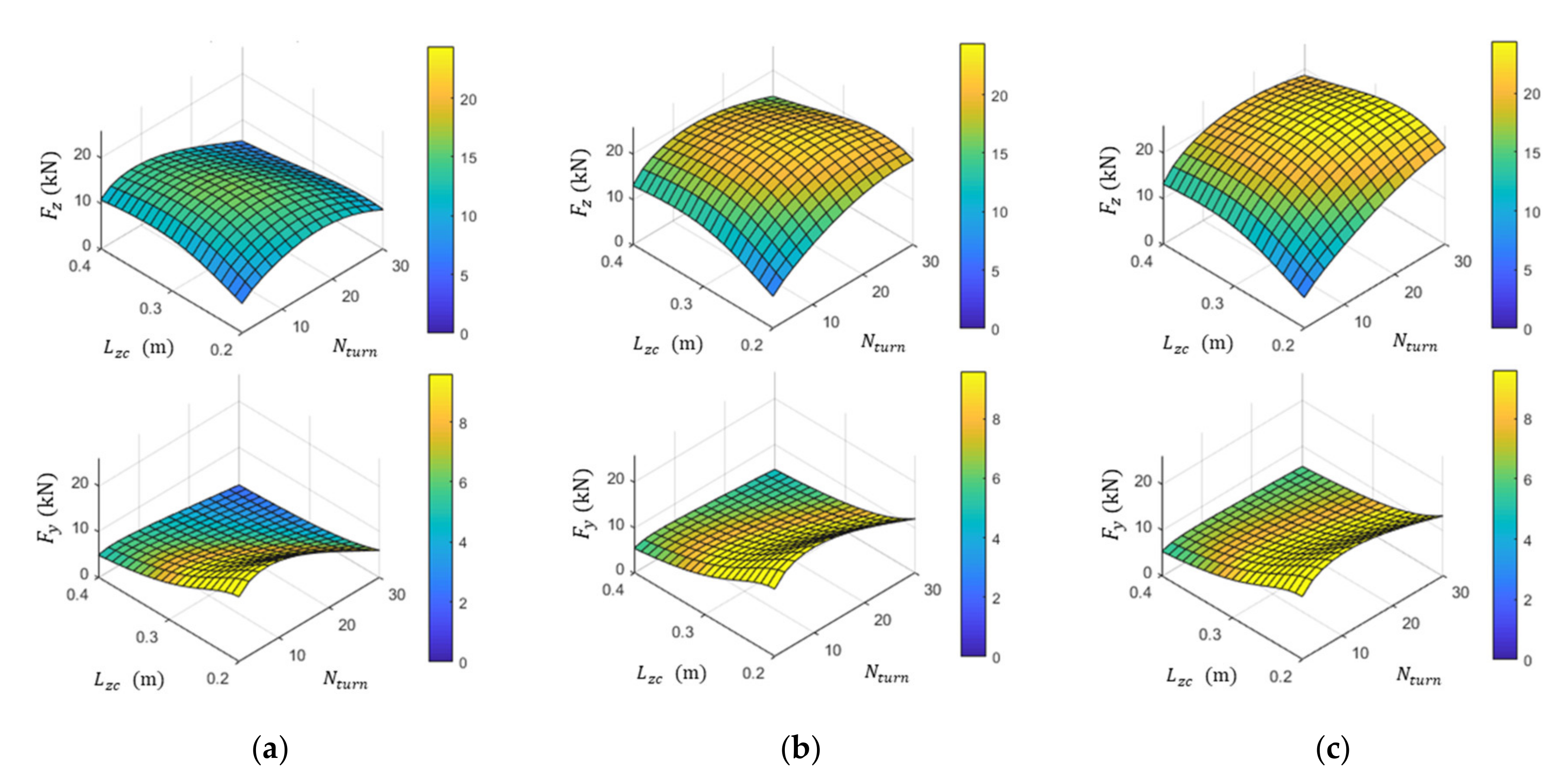 Energies 13 05075 g015 Energies 13 05075 g015