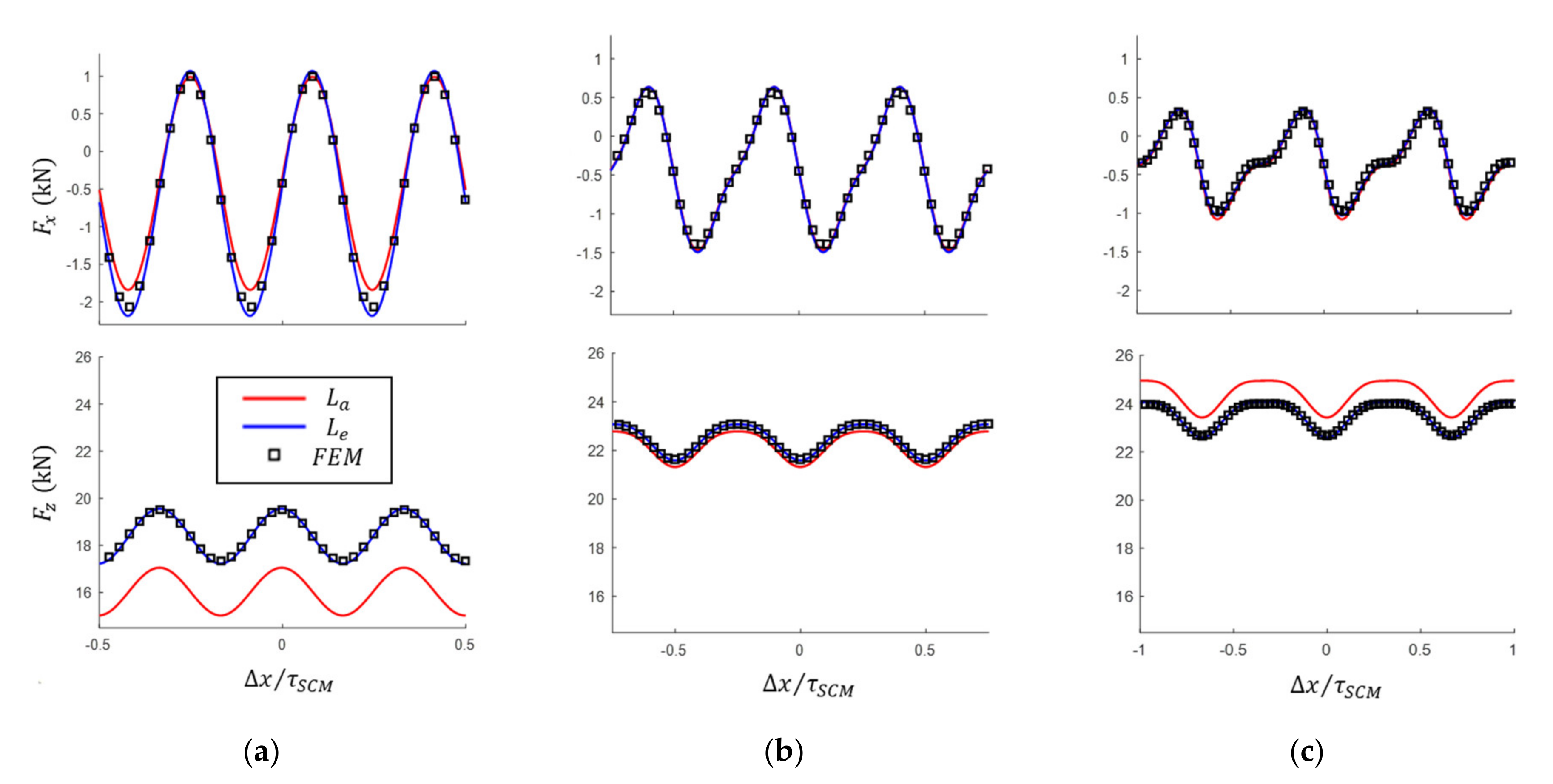 Energies 13 05075 g018 Energies 13 05075 g018