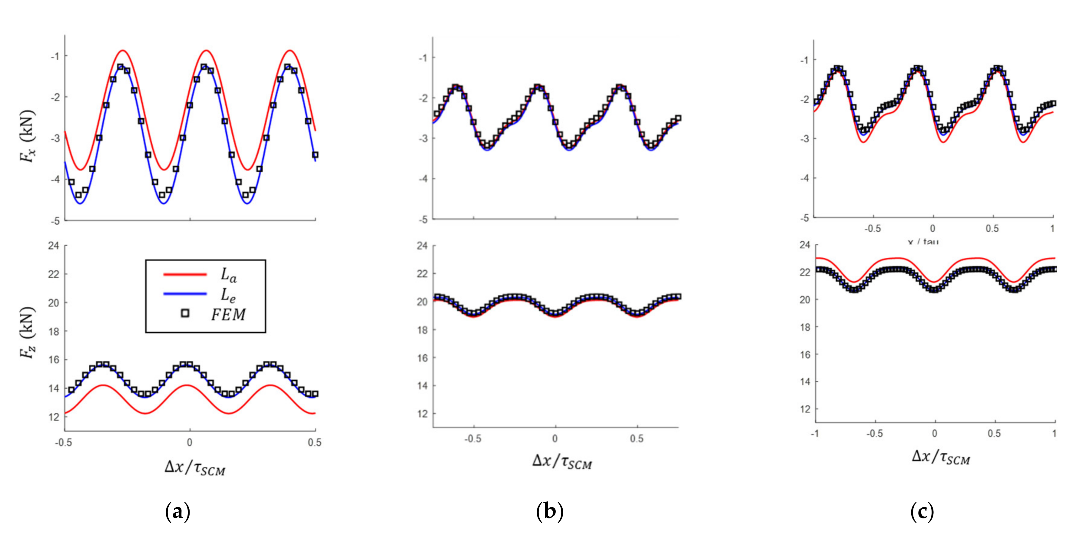 Energies 13 05075 g019 Energies 13 05075 g019