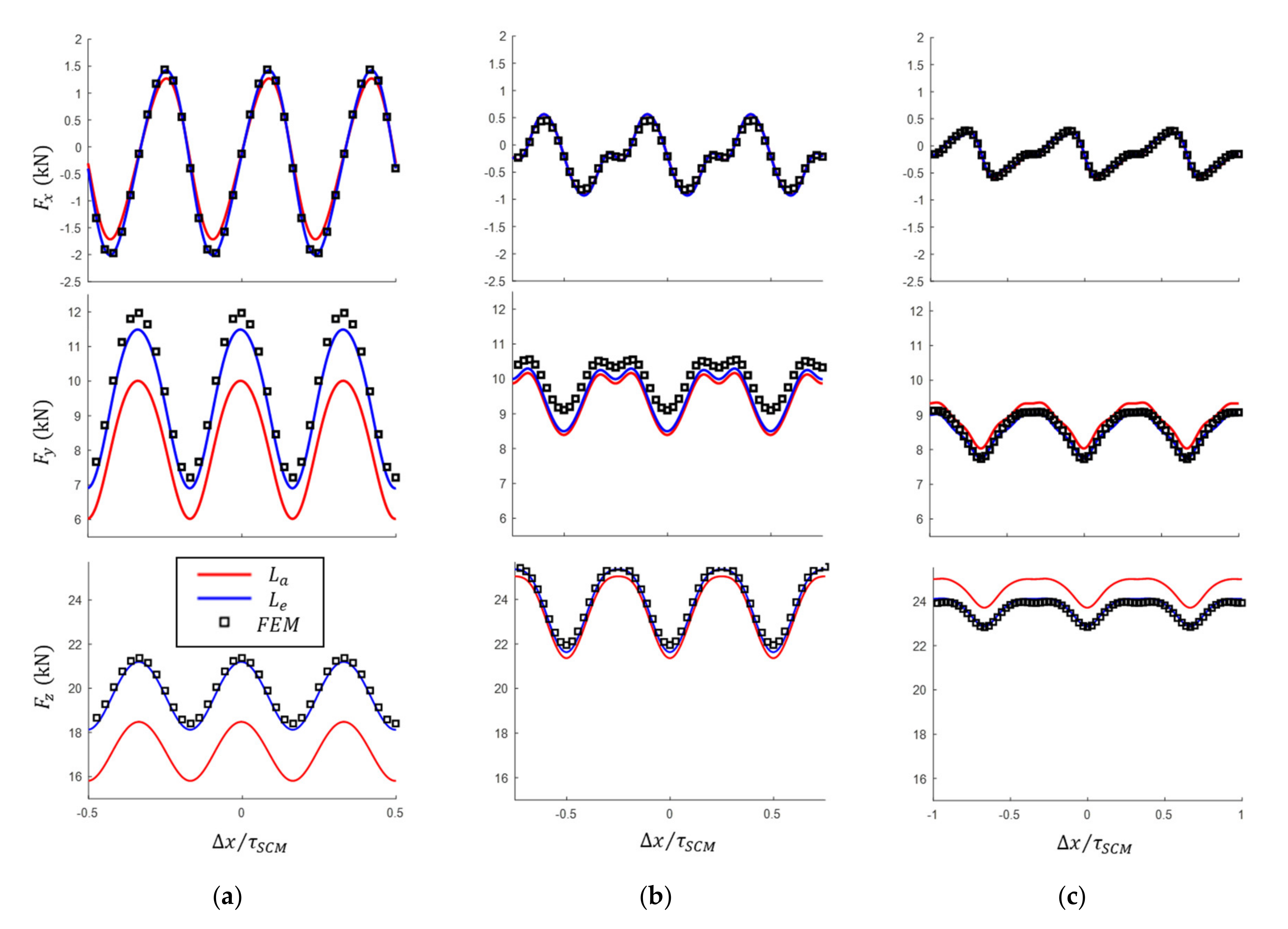 Energies 13 05075 g020 Energies 13 05075 g020