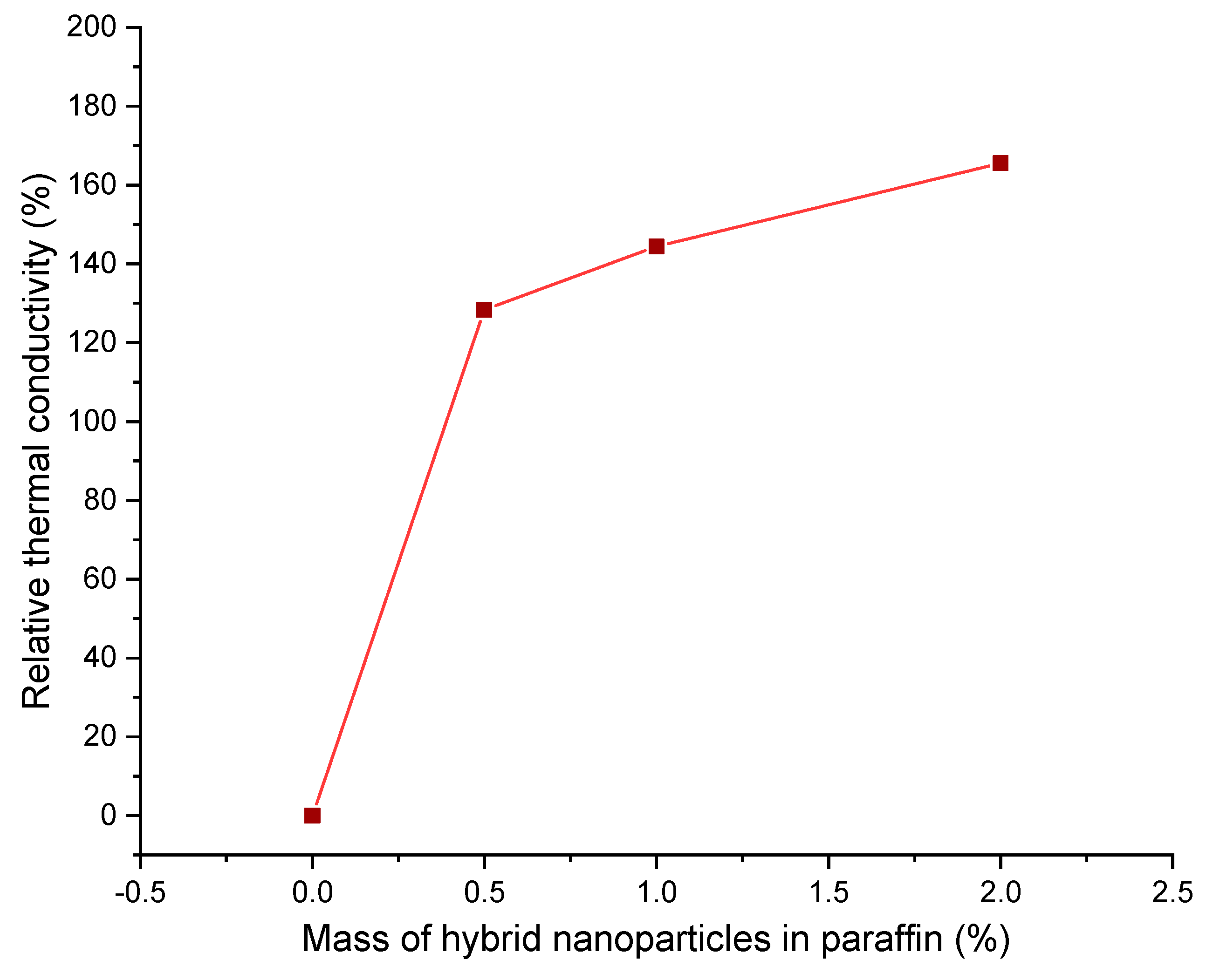 Energies 13 05079 g010 Energies 13 05079 g010