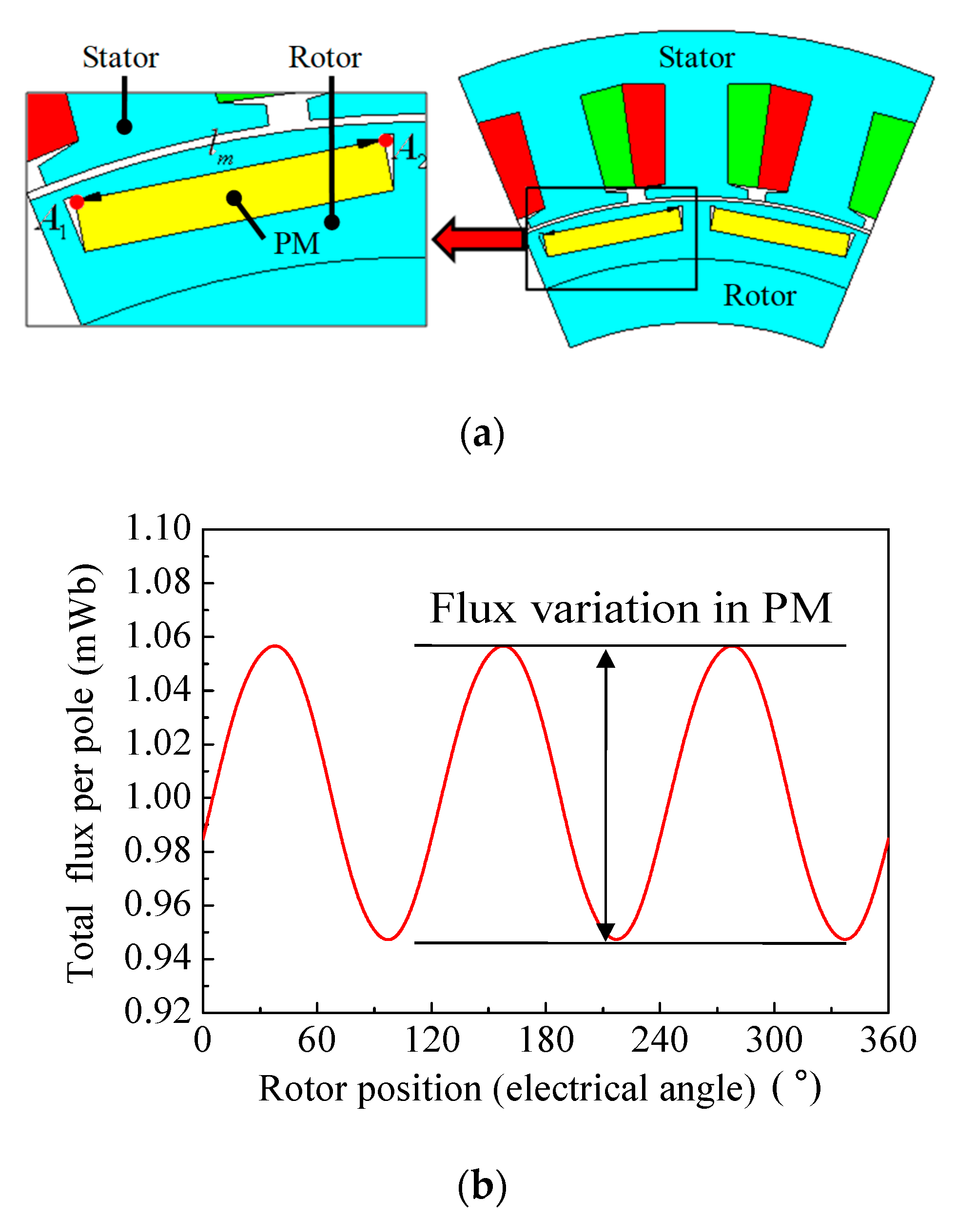 Energies 13 05082 g002