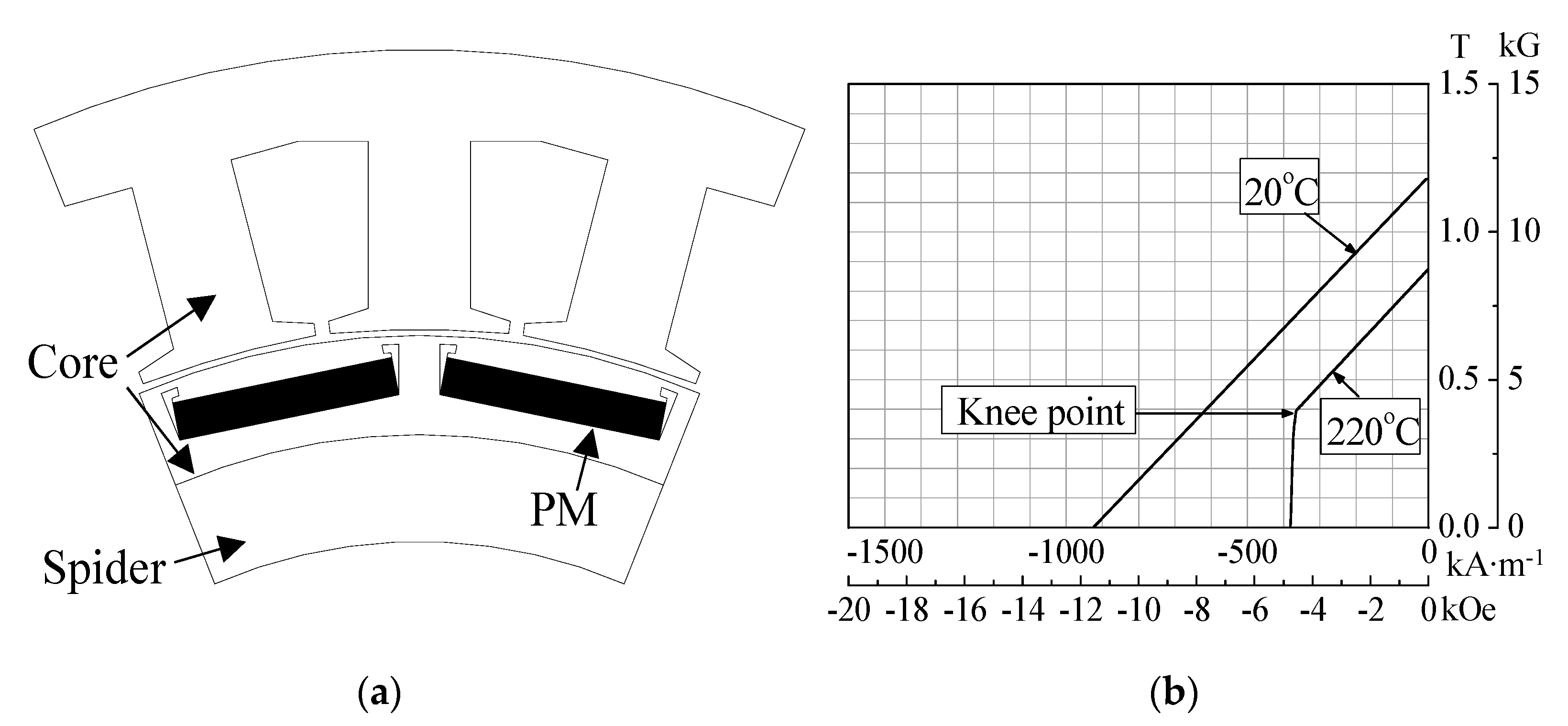 Energies 13 05082 g005