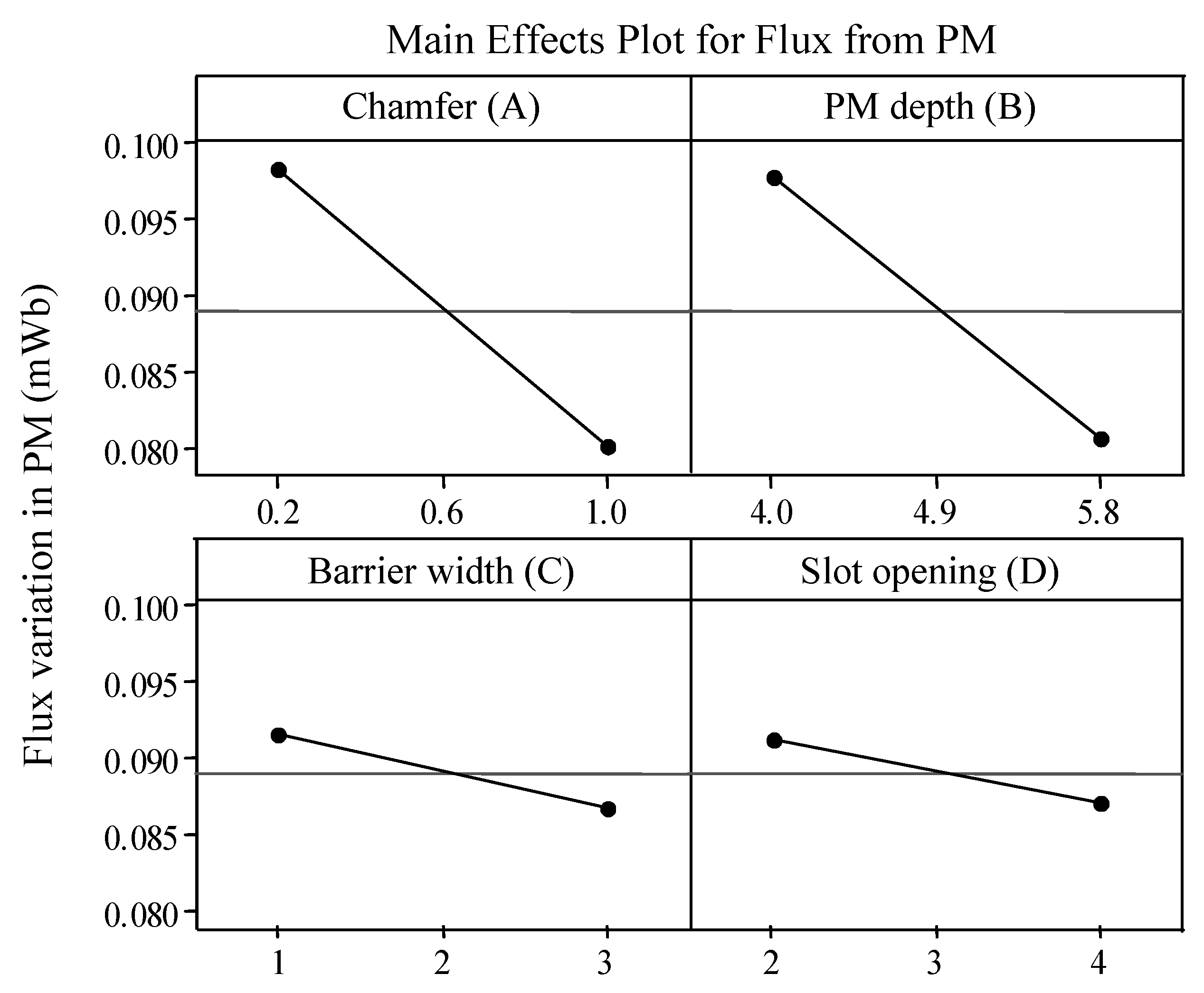Energies 13 05082 g007