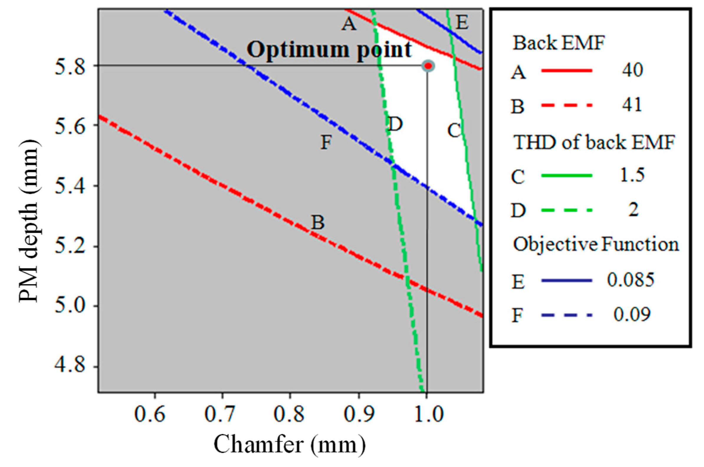 Energies 13 05082 g008