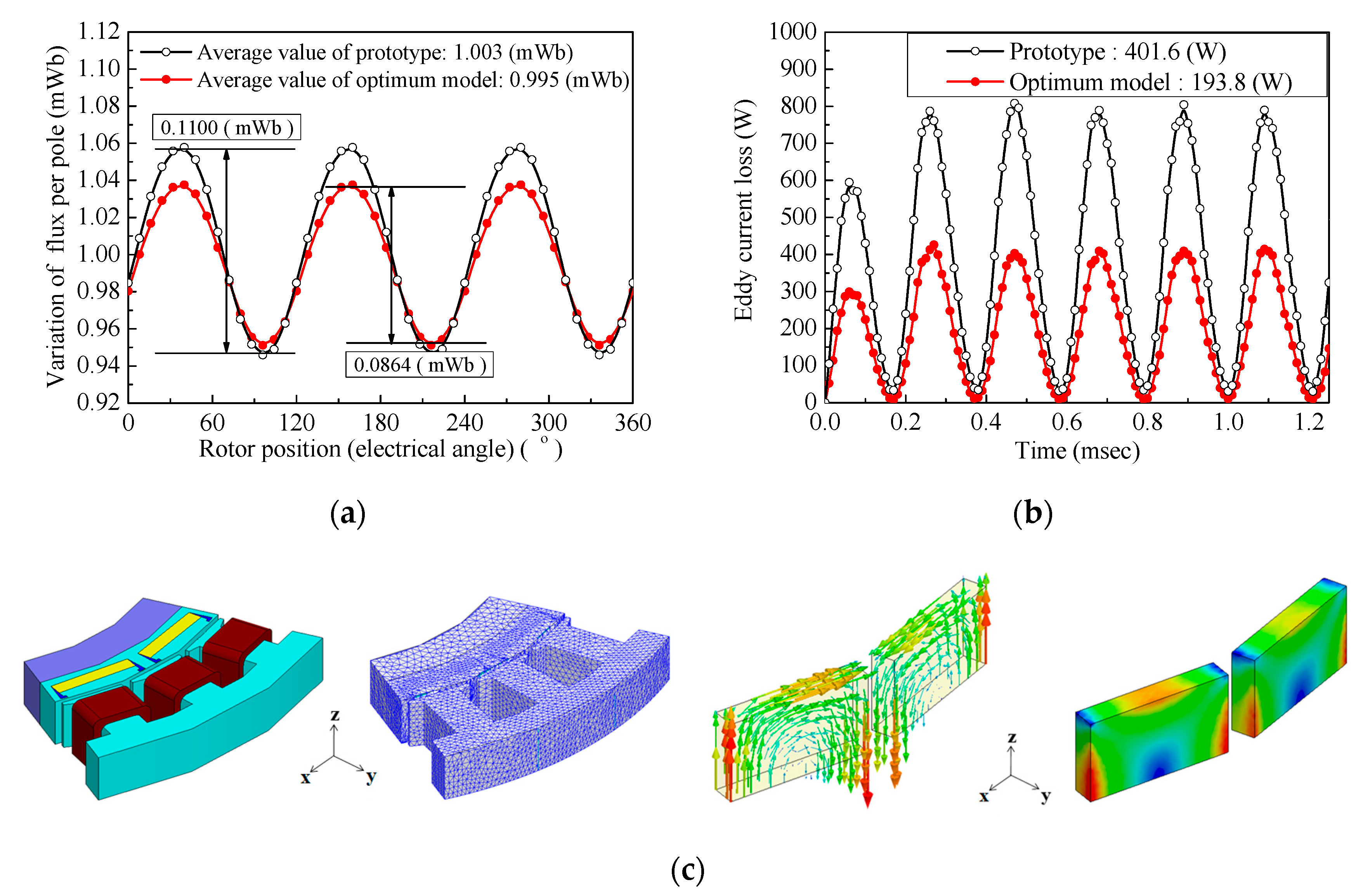Energies 13 05082 g009
