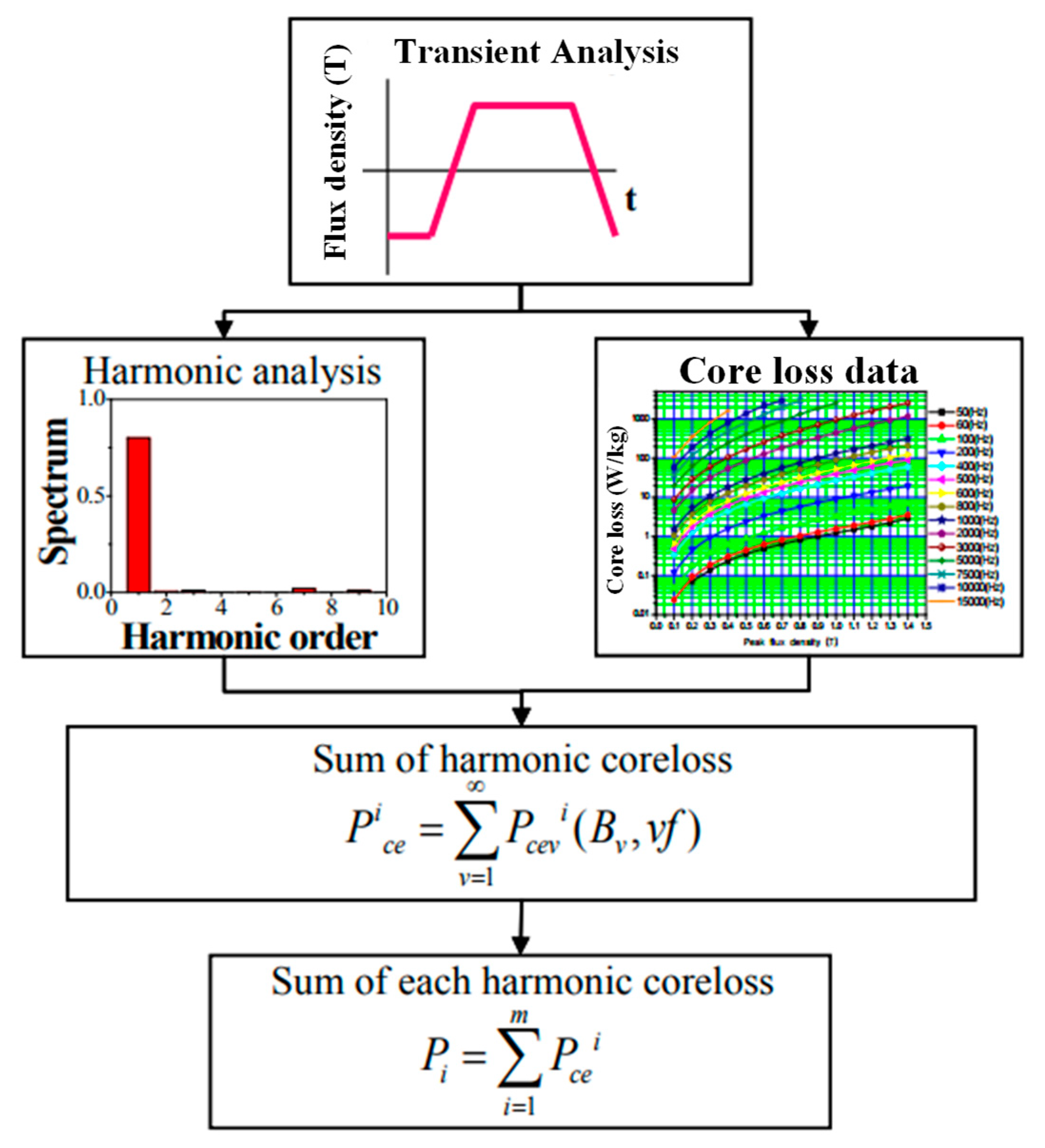 Energies 13 05082 g010