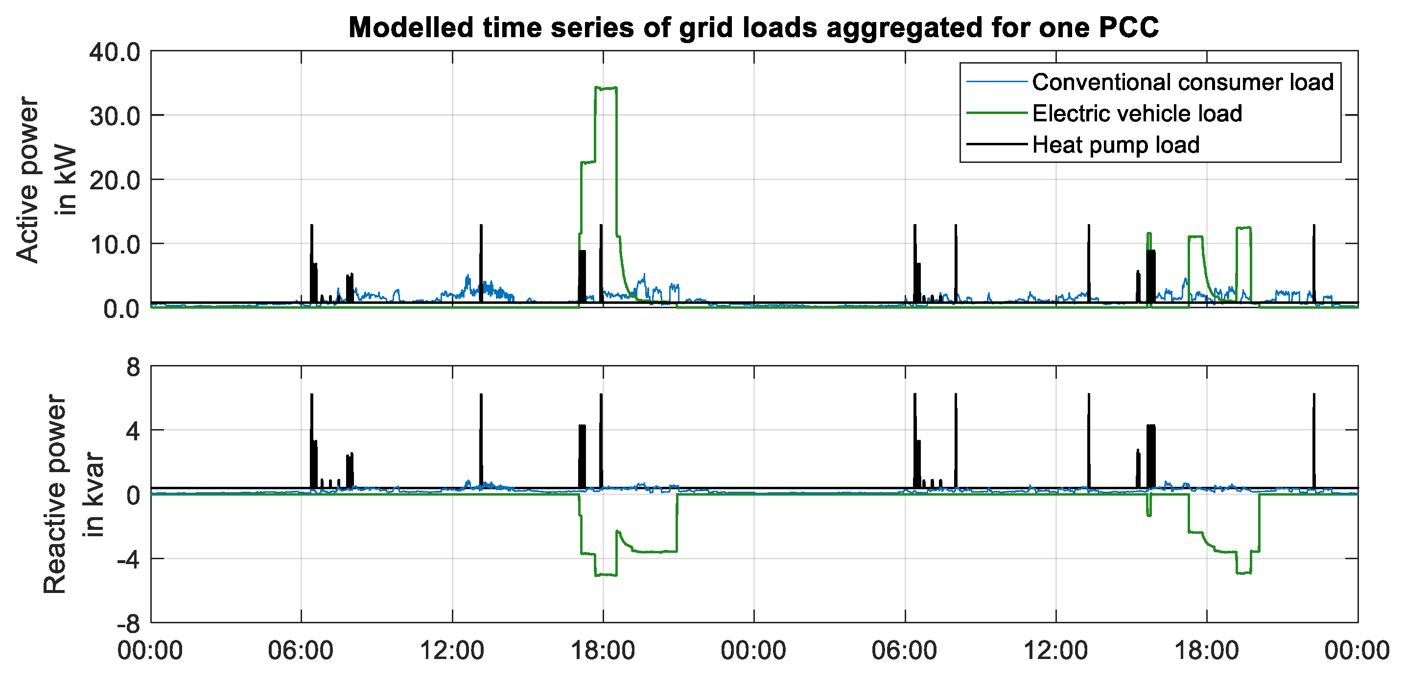 Energies 13 05083 g002 Energies 13 05083 g002