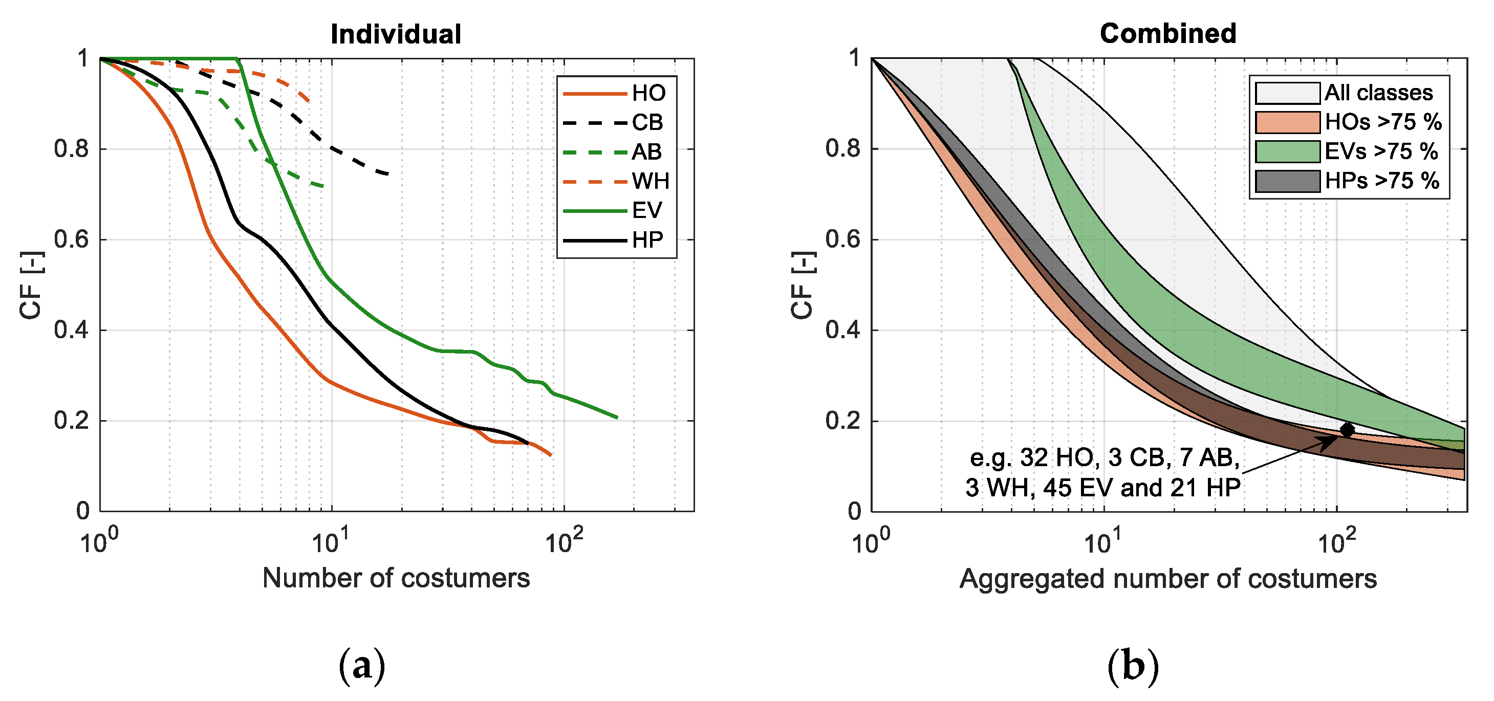 Energies 13 05083 g004 Energies 13 05083 g004