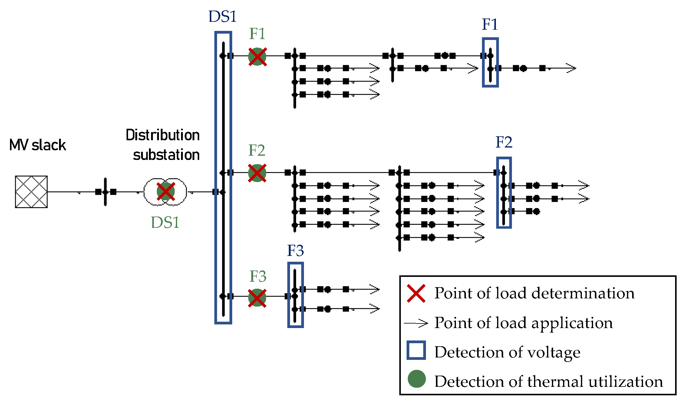 Energies 13 05083 g005 Energies 13 05083 g005