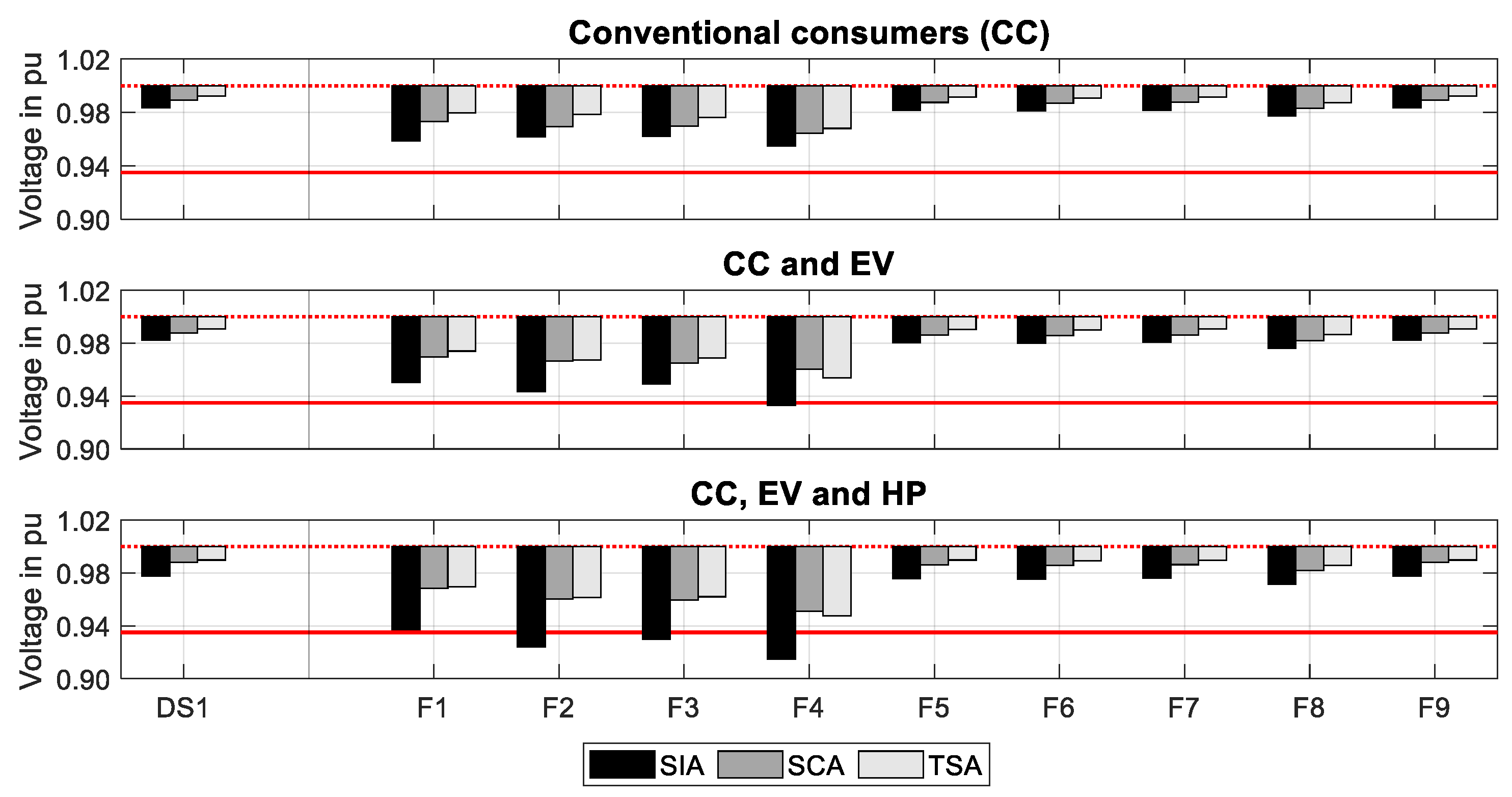 Energies 13 05083 g006 Energies 13 05083 g006
