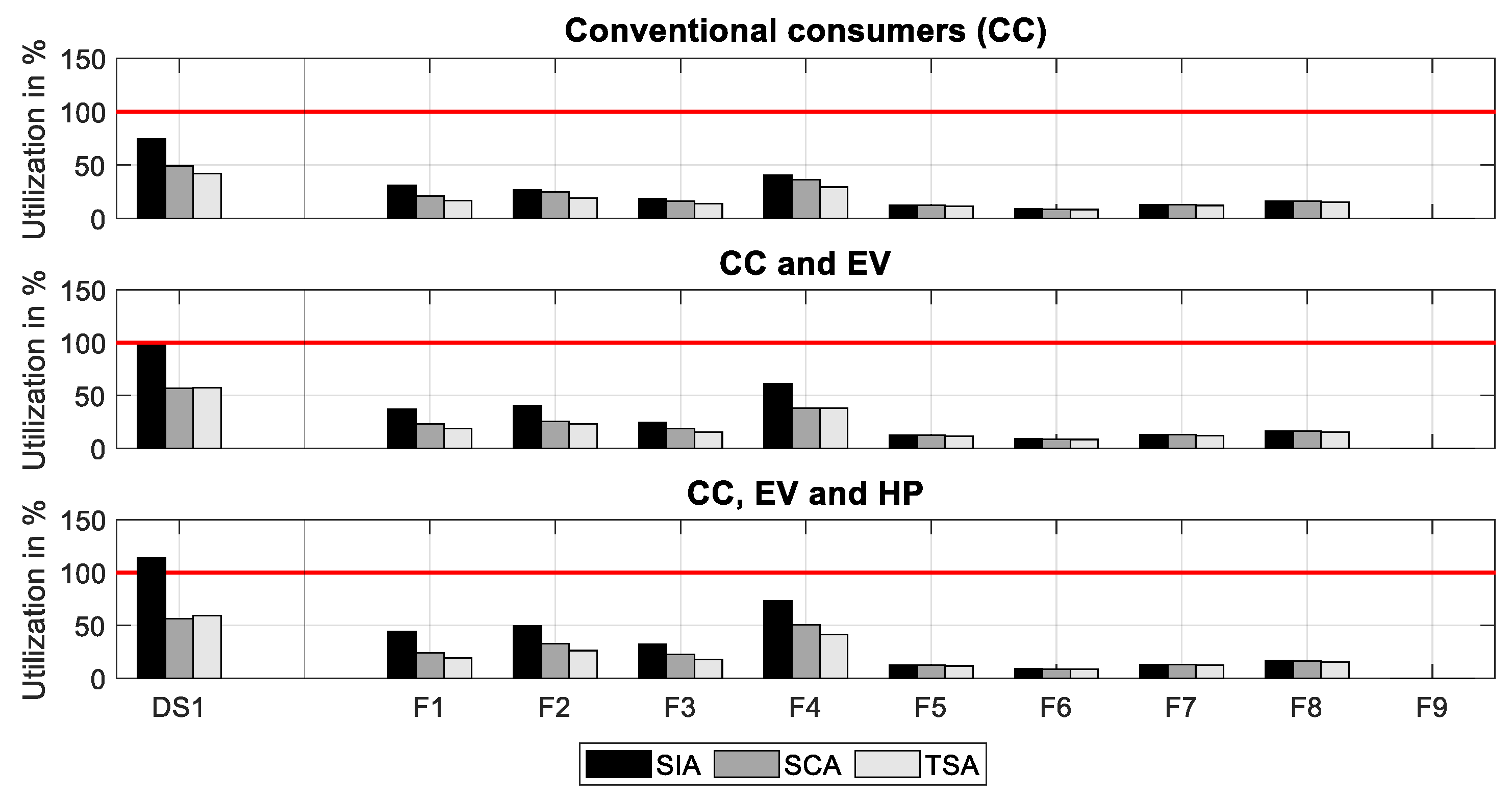 Energies 13 05083 g007 Energies 13 05083 g007
