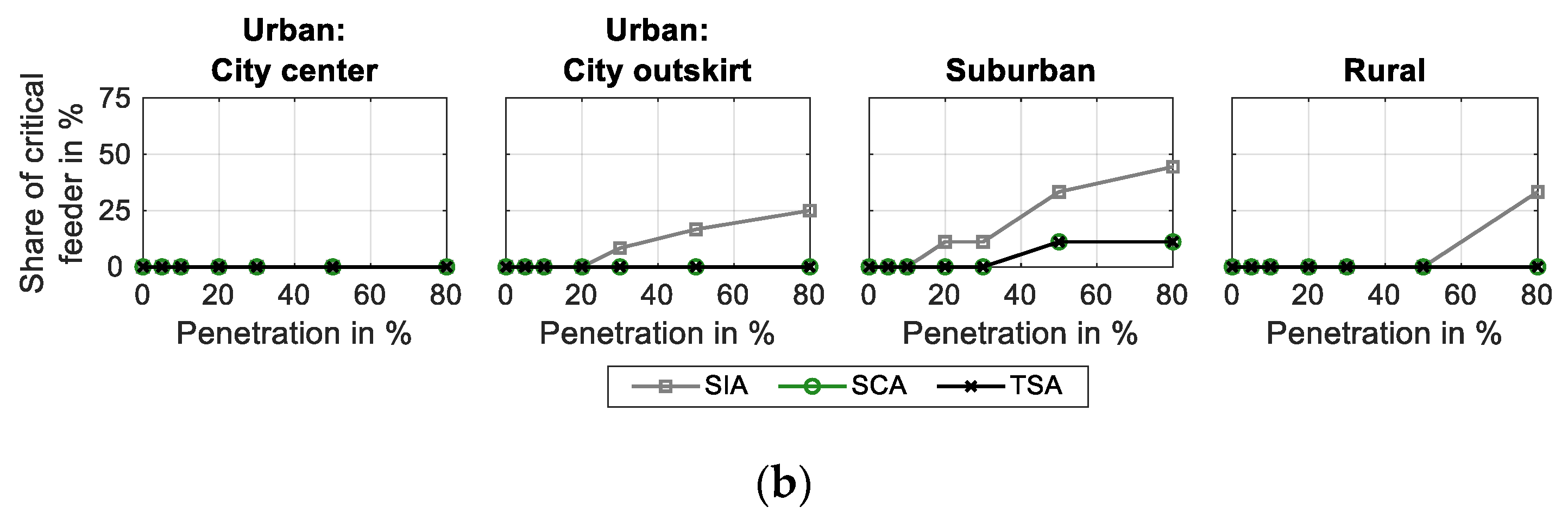Energies 13 05083 g010b Energies 13 05083 g010b