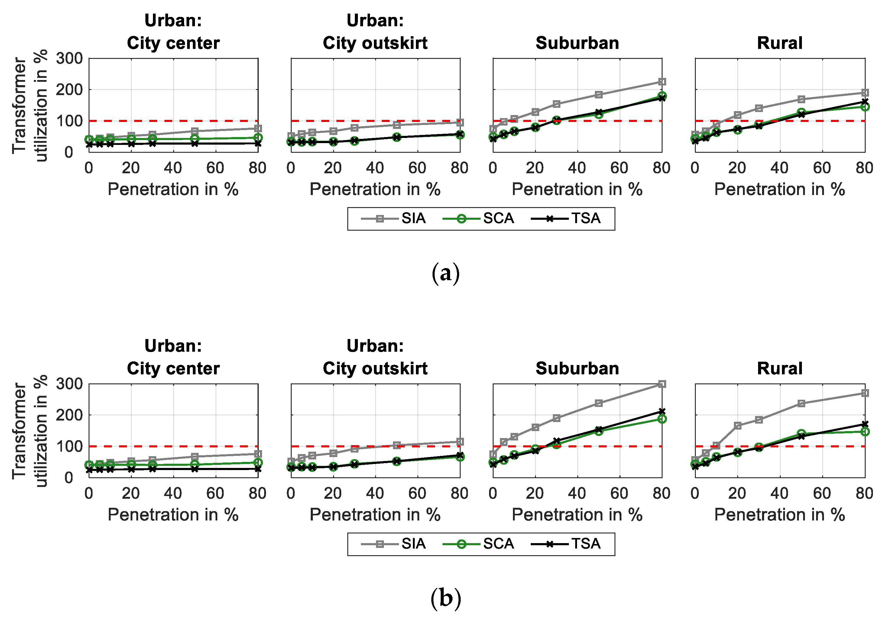 Energies 13 05083 g011 Energies 13 05083 g011