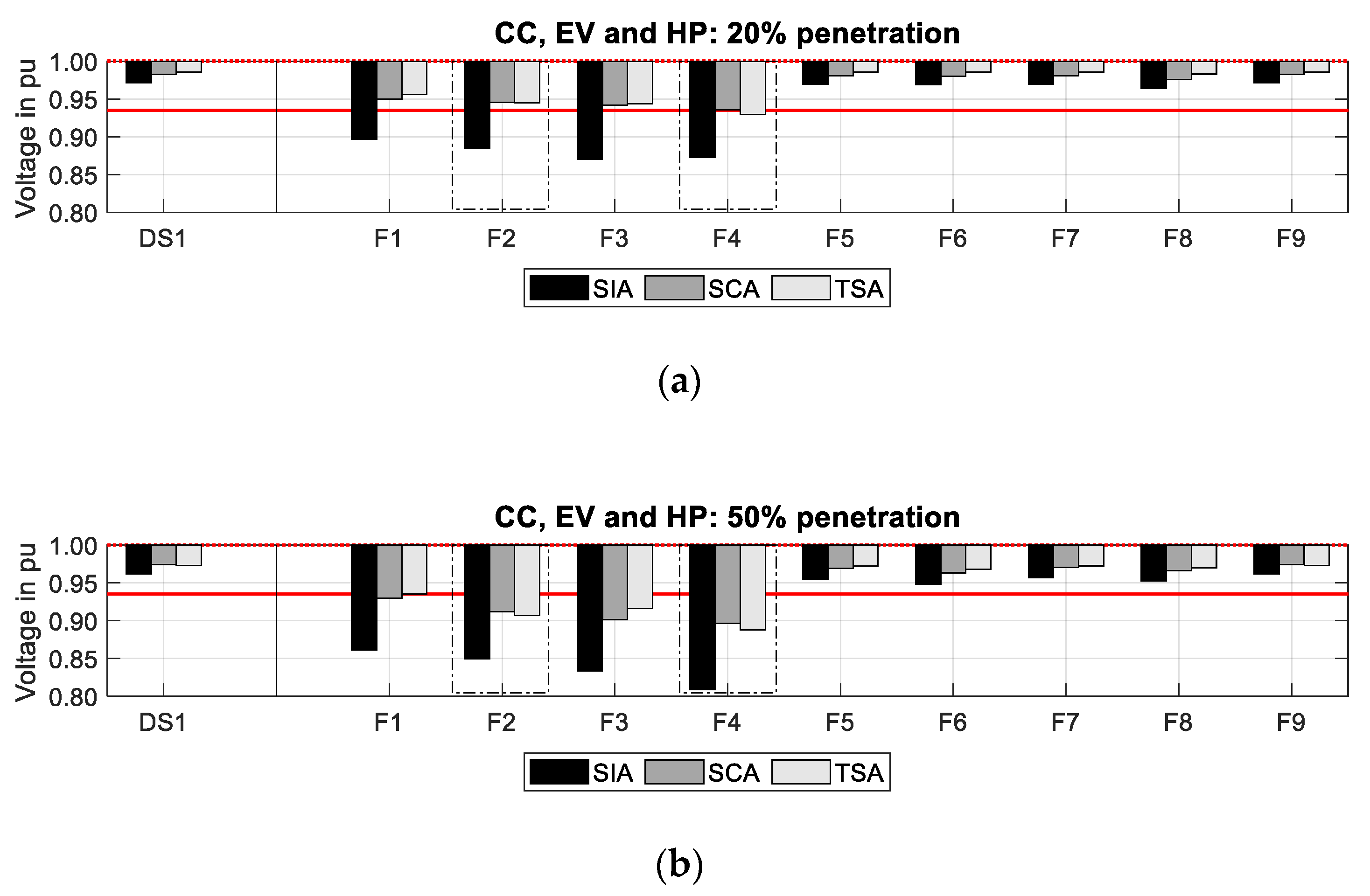 Energies 13 05083 g012 Energies 13 05083 g012