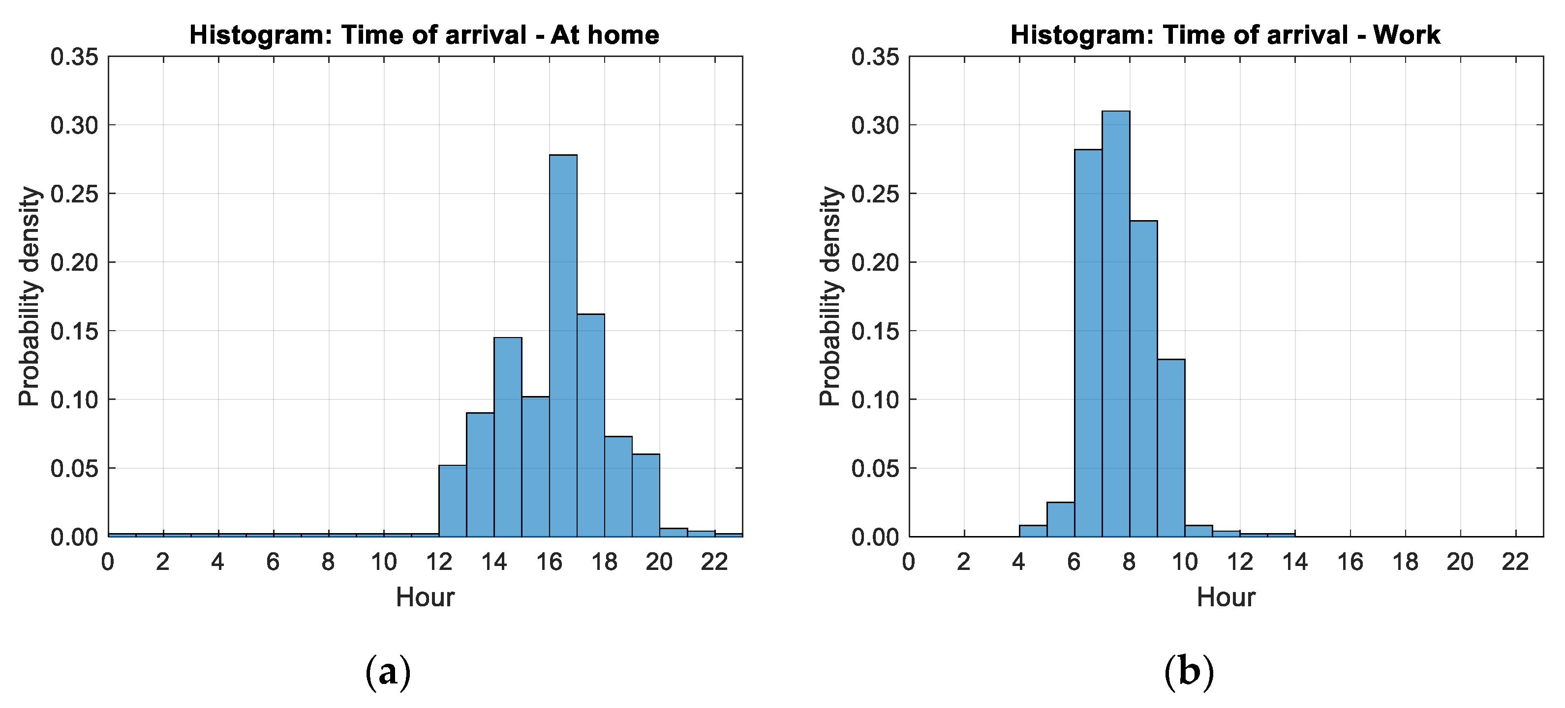 Energies 13 05083 g0a2 Energies 13 05083 g0a2