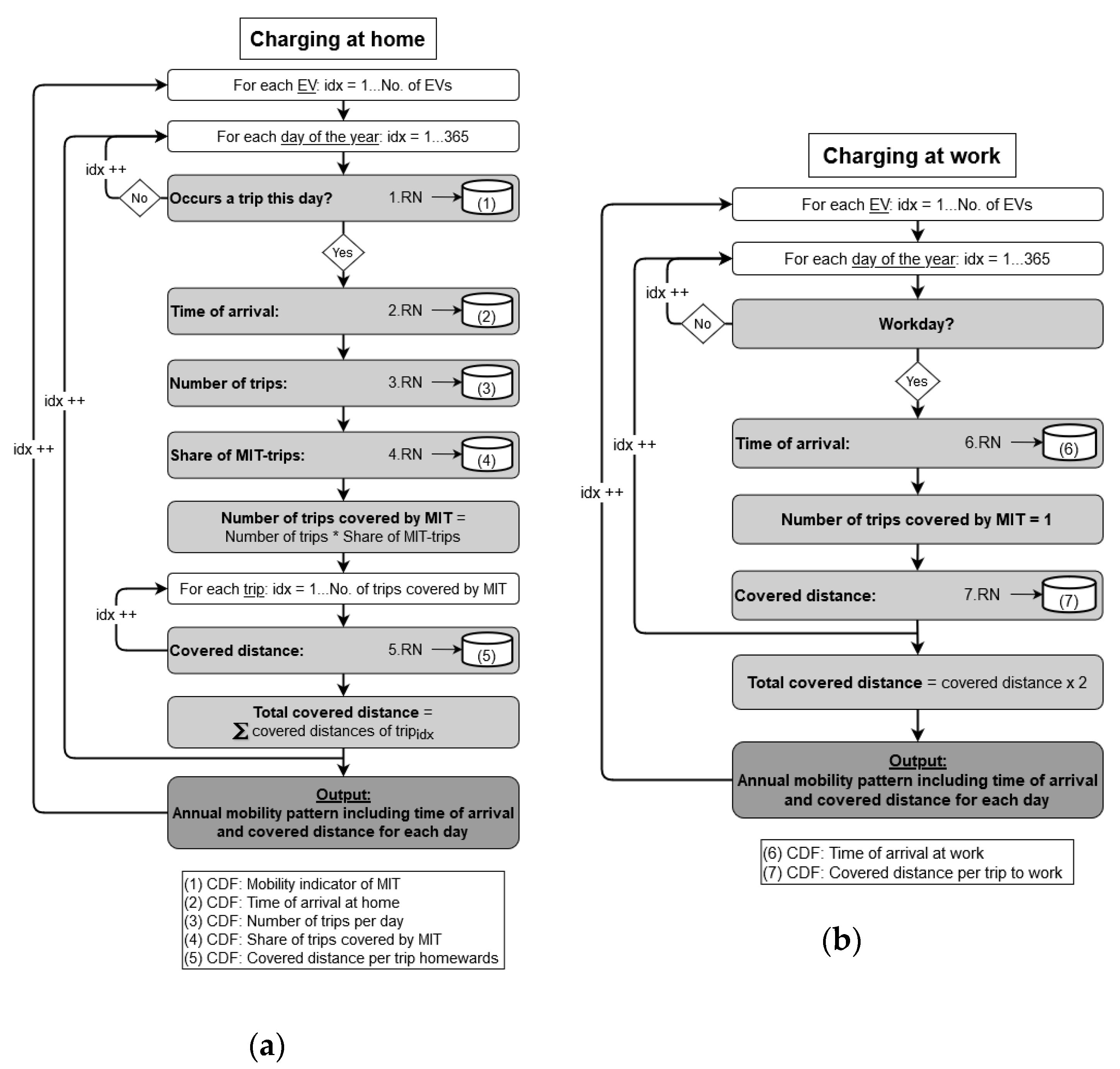Energies 13 05083 g0a3 Energies 13 05083 g0a3